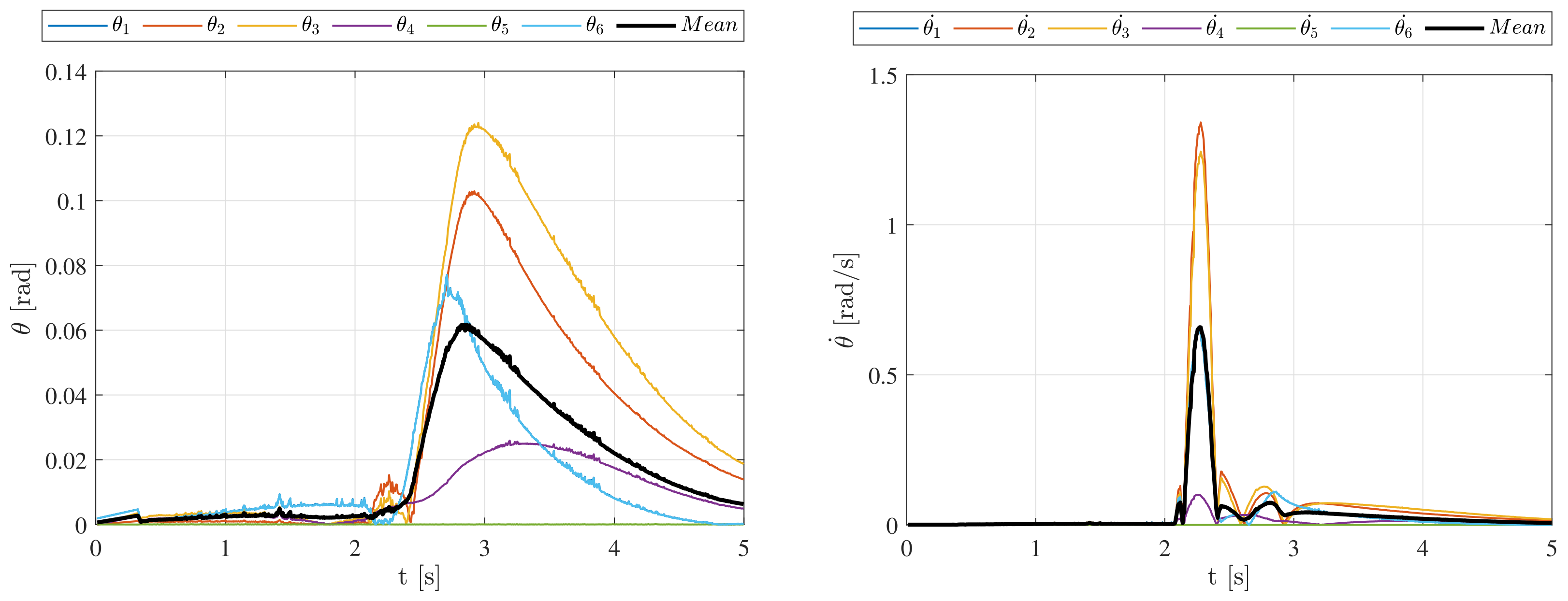 Applsci 13 02944 g013 Applsci 13 02944 g013