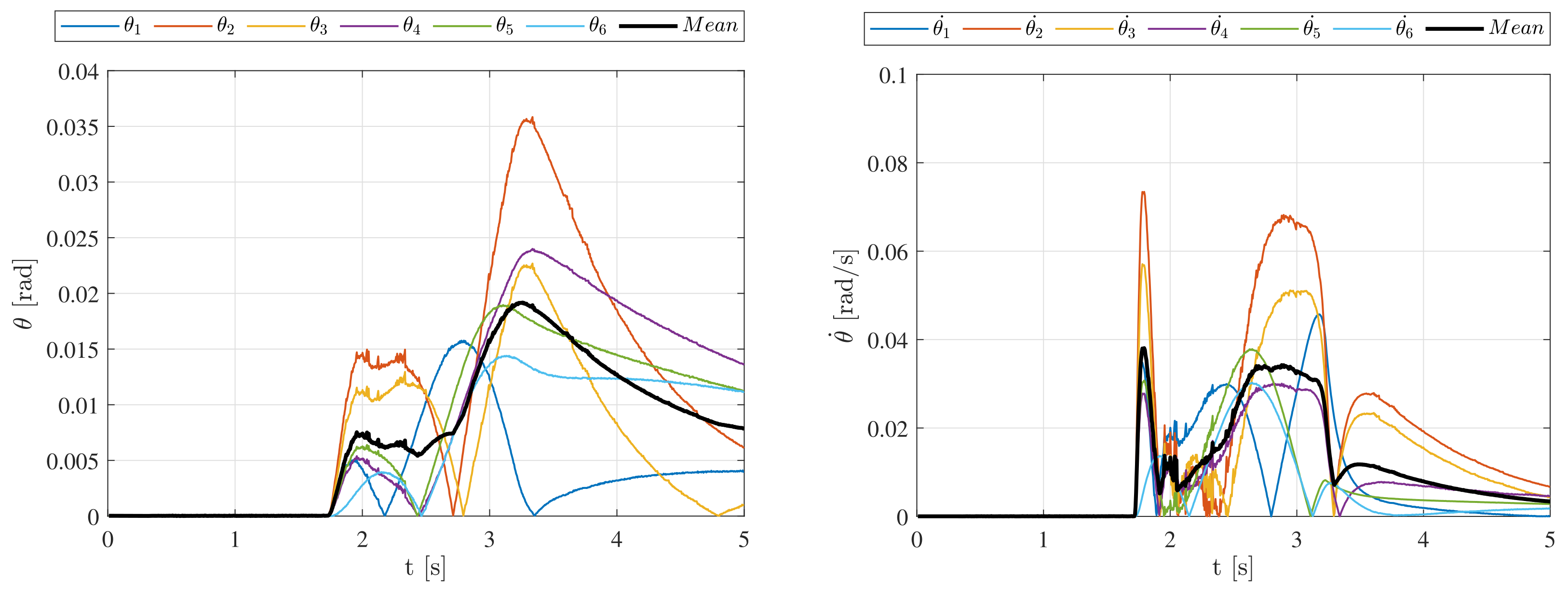 Applsci 13 02944 g018 Applsci 13 02944 g018