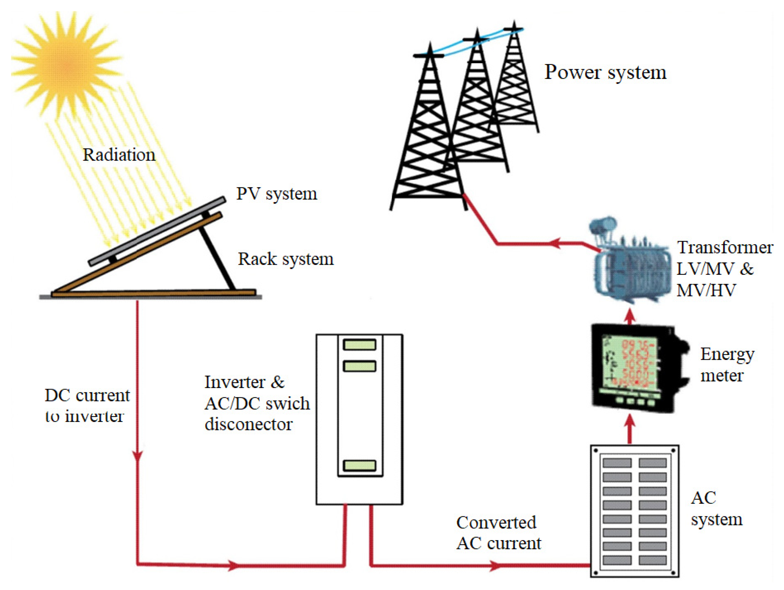 Applsci 13 02948 g002
