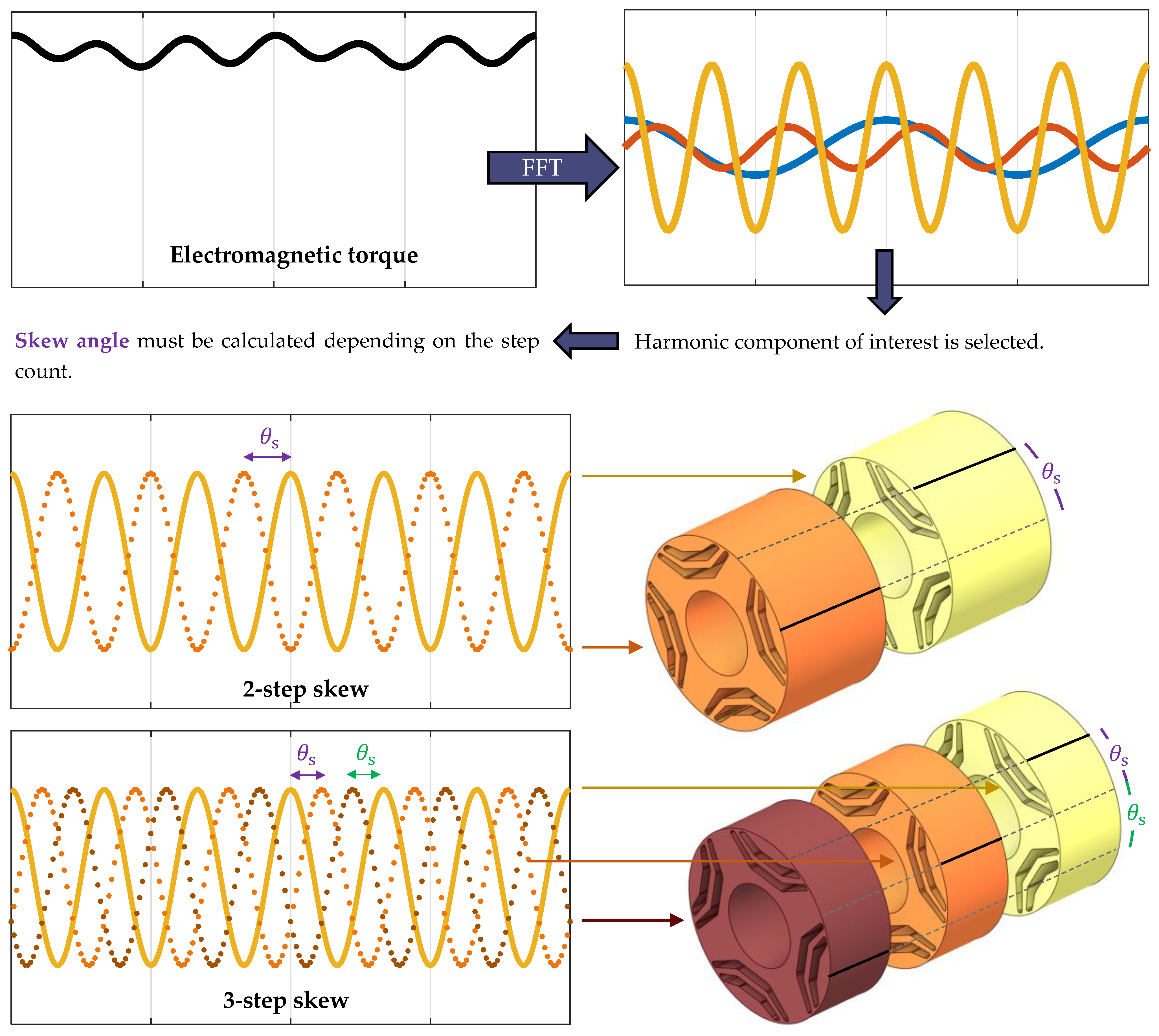 Applsci 13 02949 g004