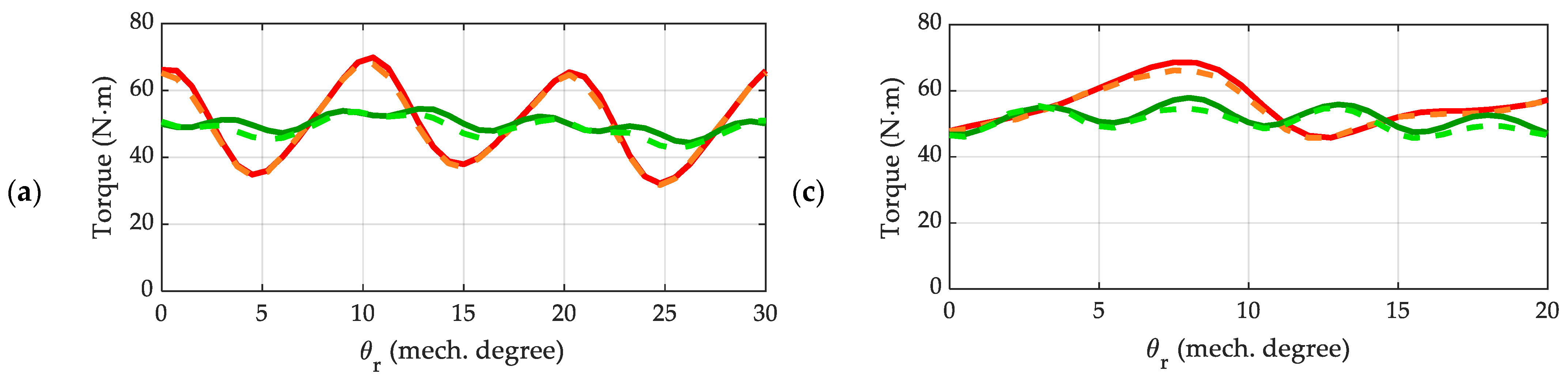 Applsci 13 02949 g006a