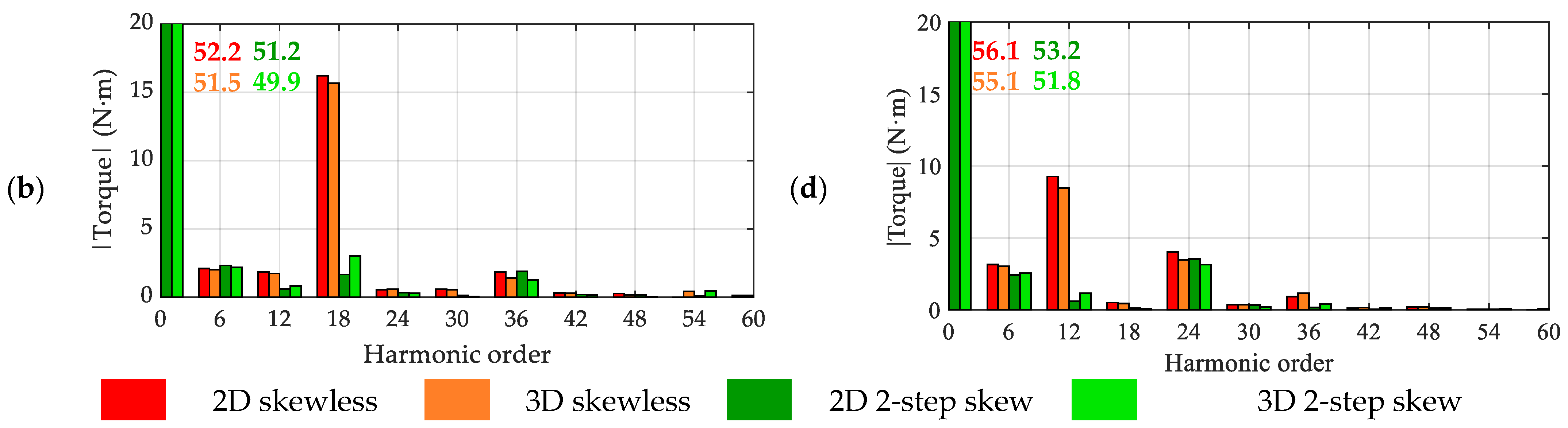 Applsci 13 02949 g006b