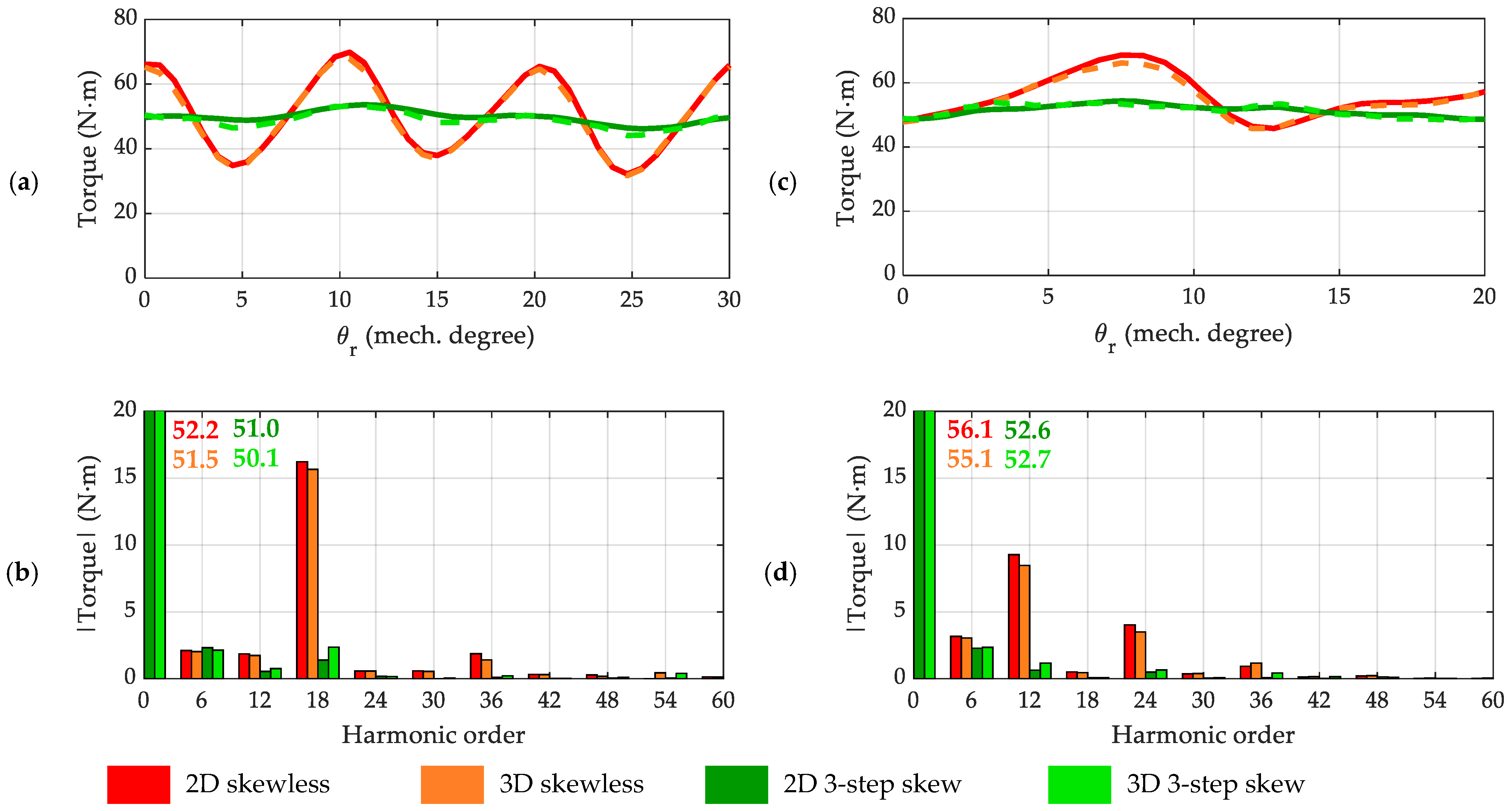 Applsci 13 02949 g008