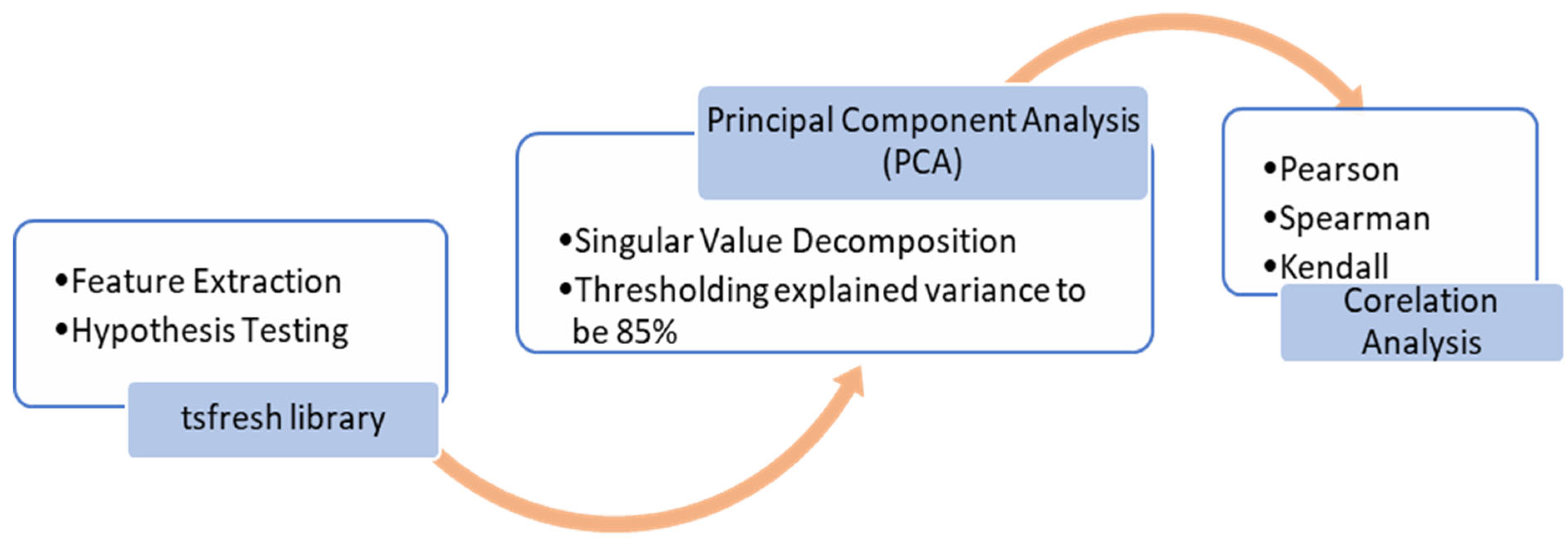 Applsci 13 02950 g003