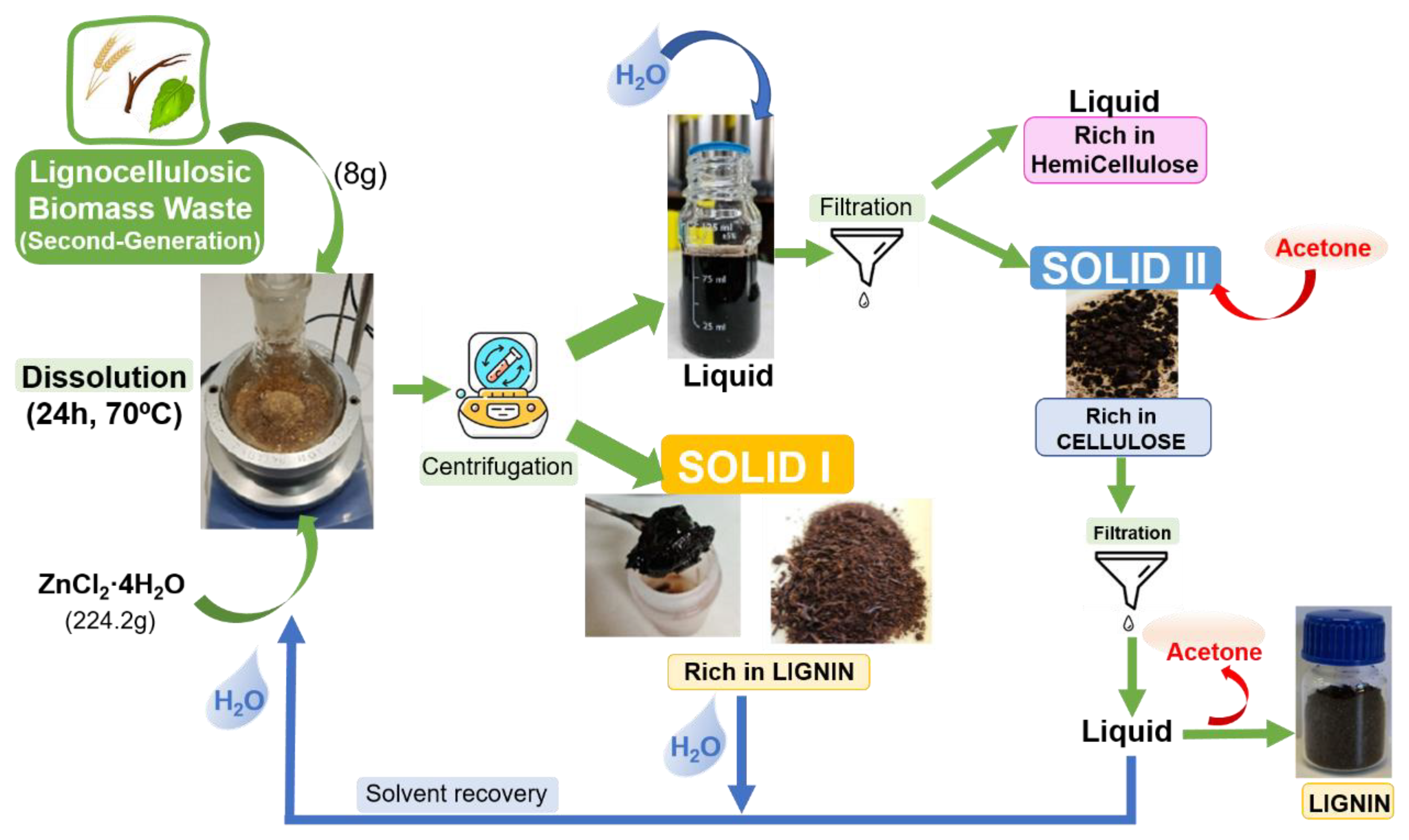 Applsci 13 02953 g001