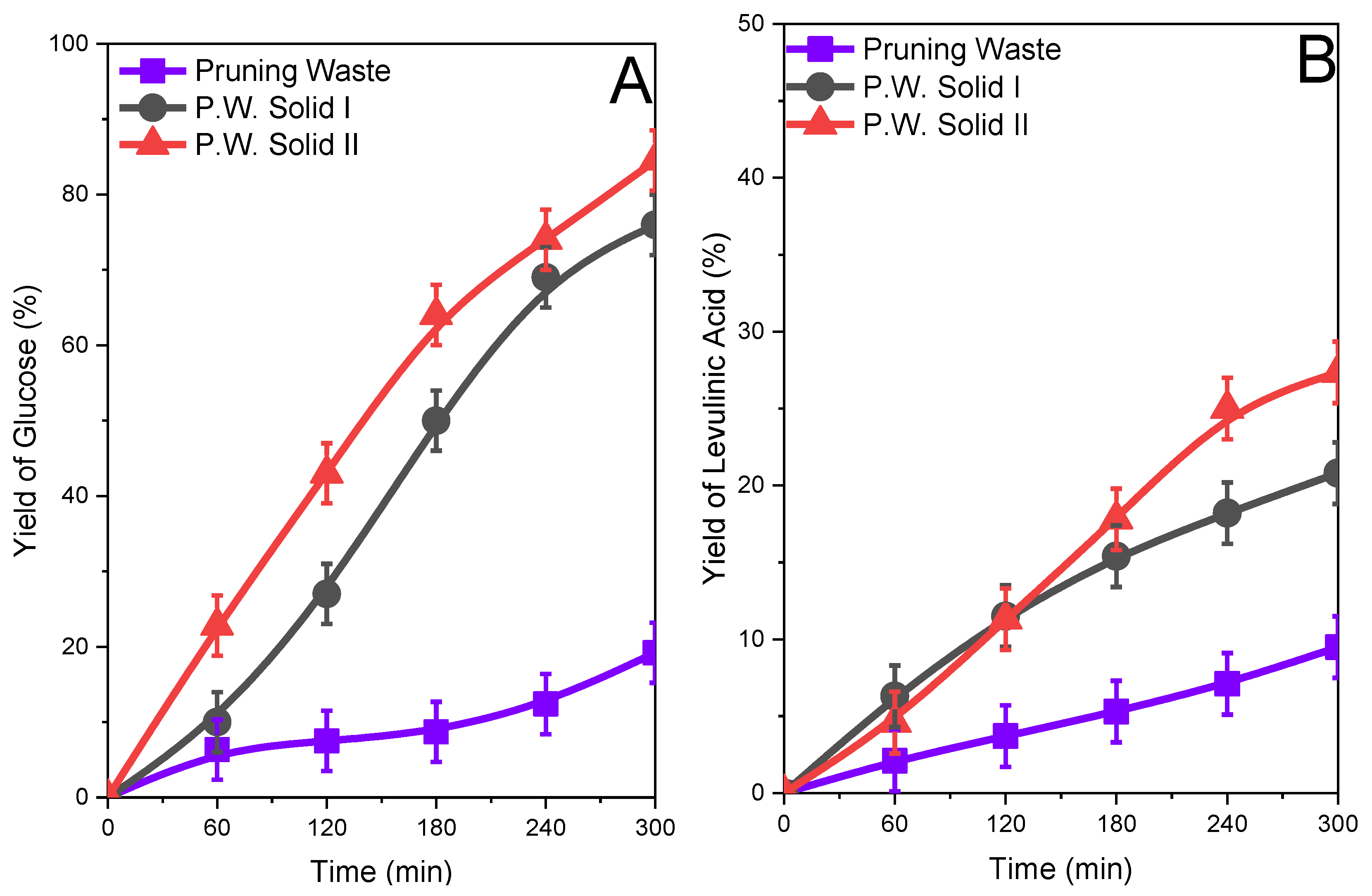Applsci 13 02953 g007