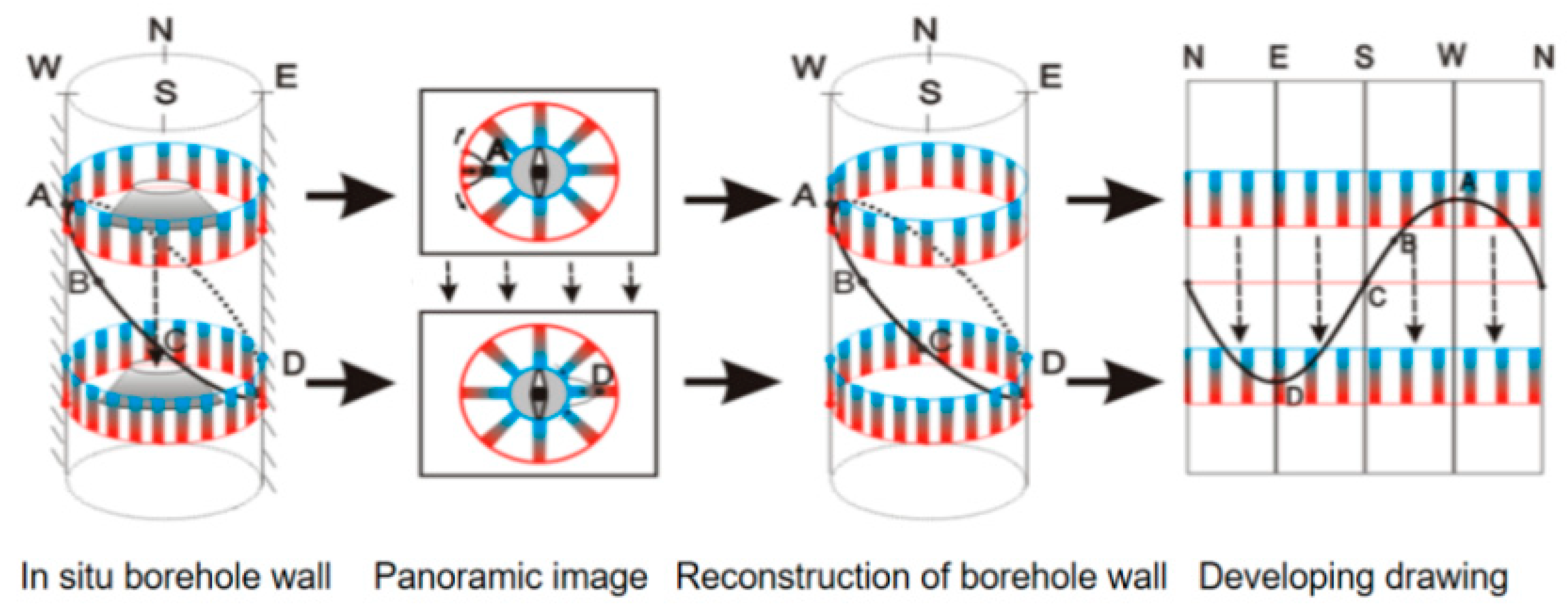 Applsci 13 02955 g001