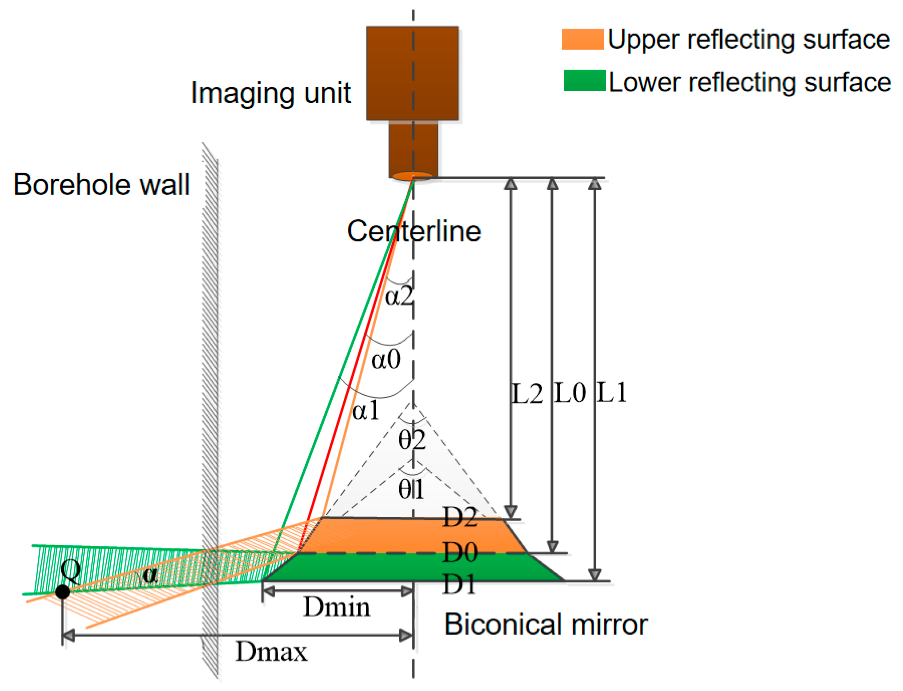 Applsci 13 02955 g002