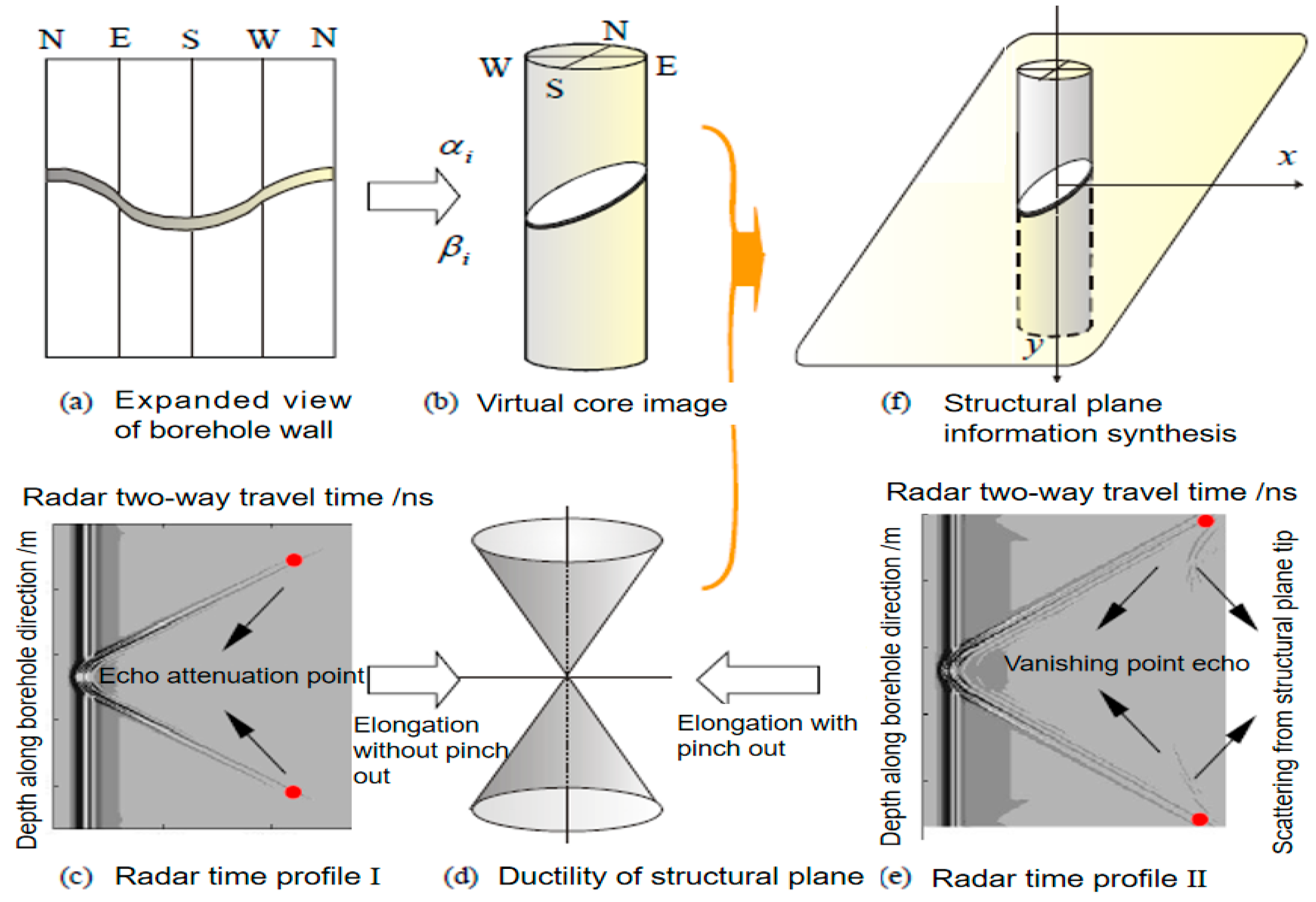 Applsci 13 02955 g008
