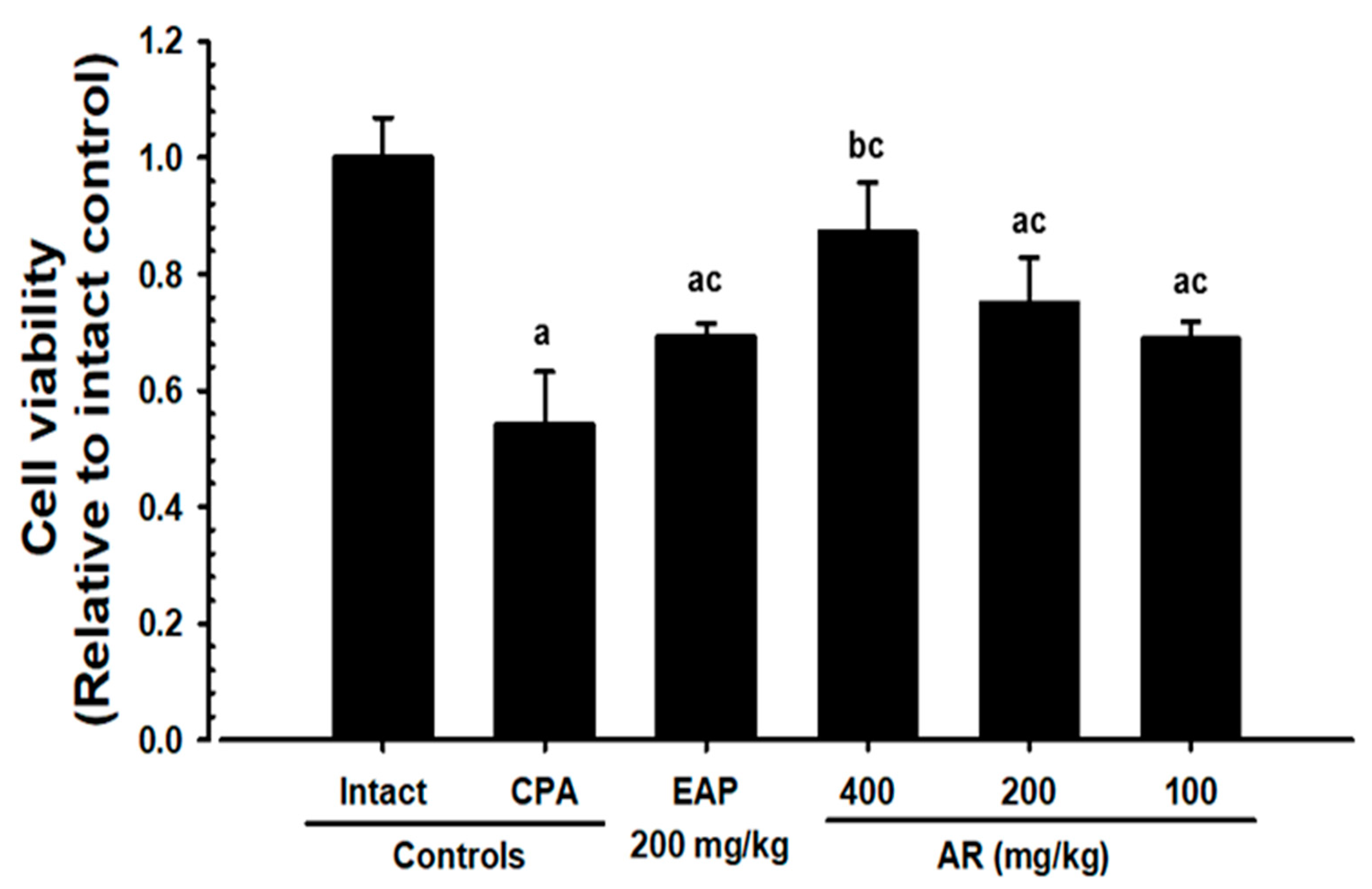 Applsci 13 02959 g003