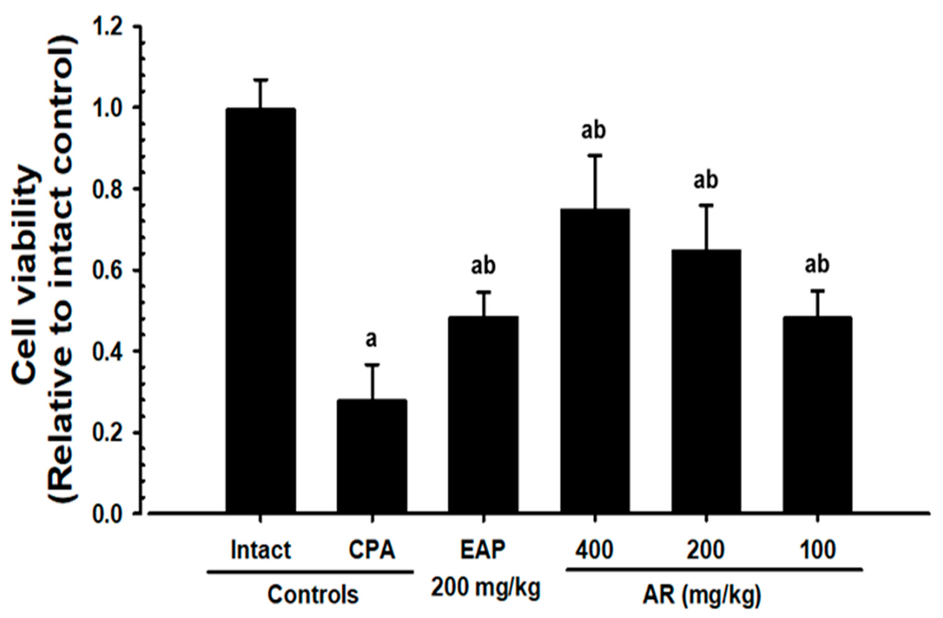 Applsci 13 02959 g004