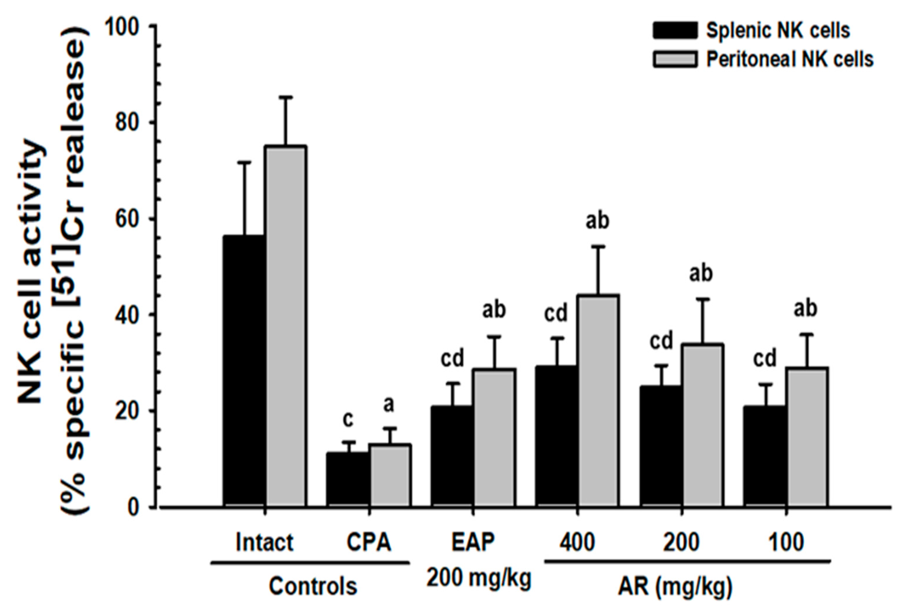 Applsci 13 02959 g006