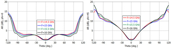 Applsci 13 02960 g009