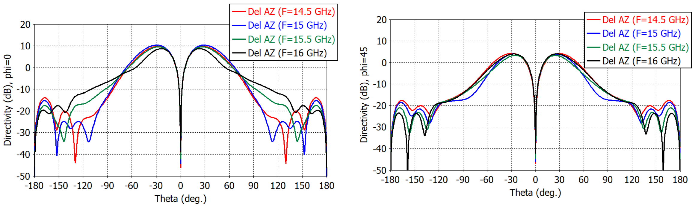Applsci 13 02960 g010