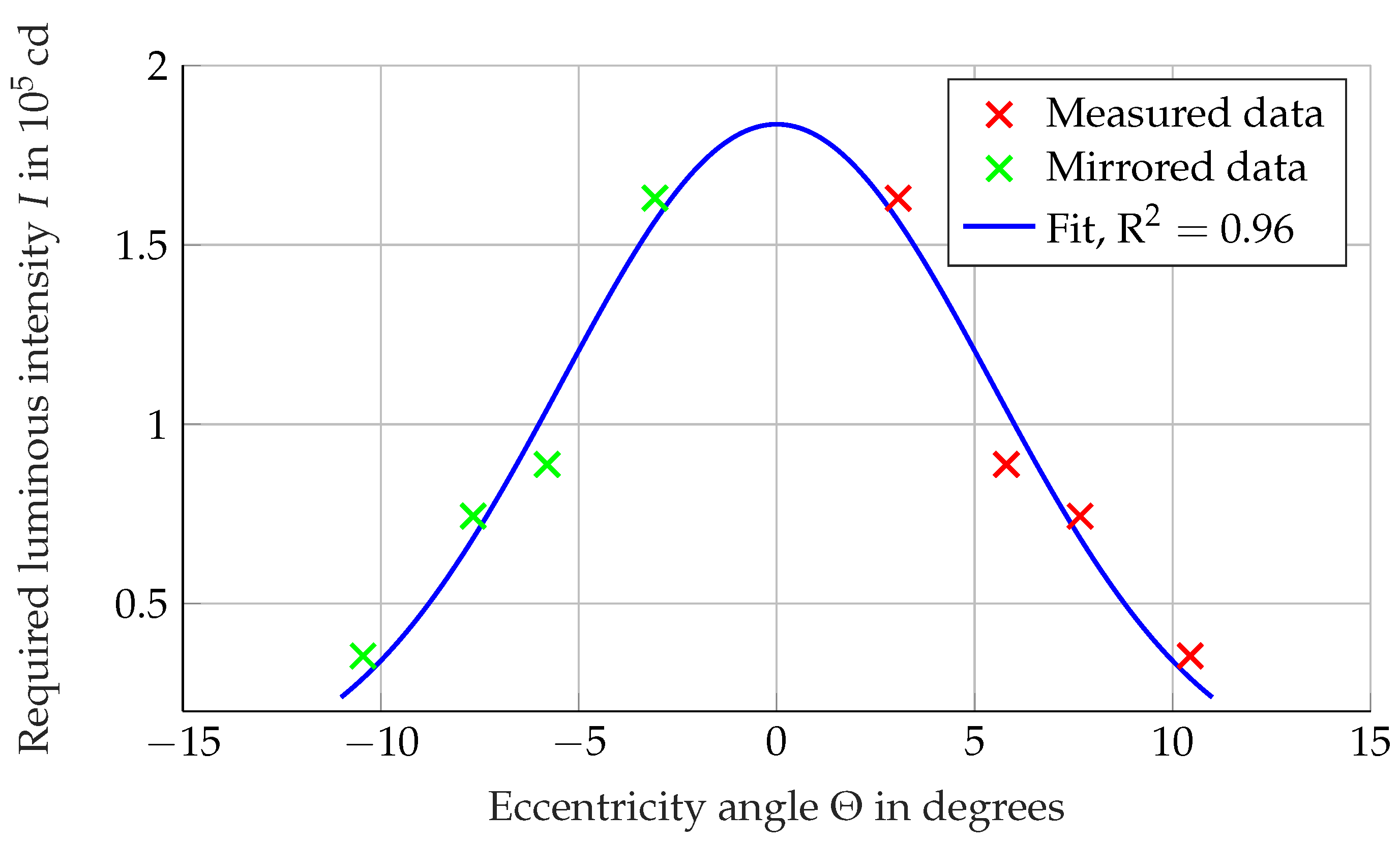 Applsci 13 02964 g004