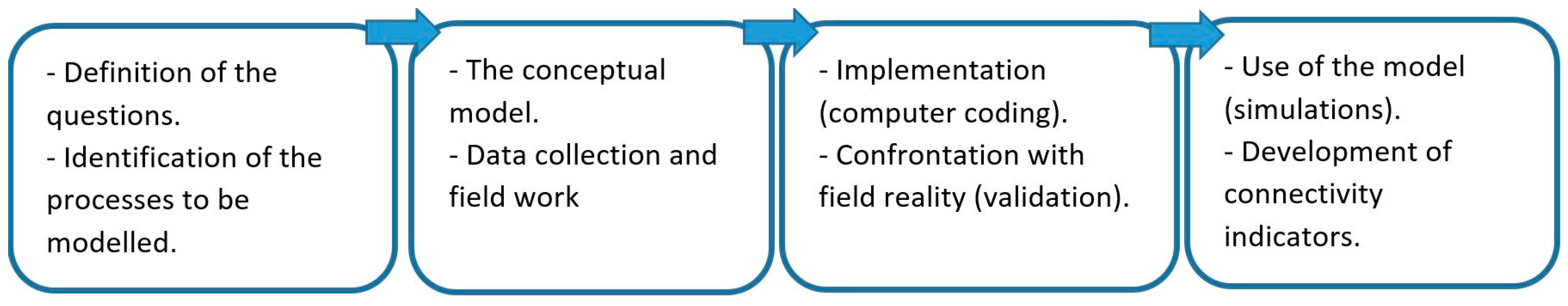 Applsci 13 02967 g001