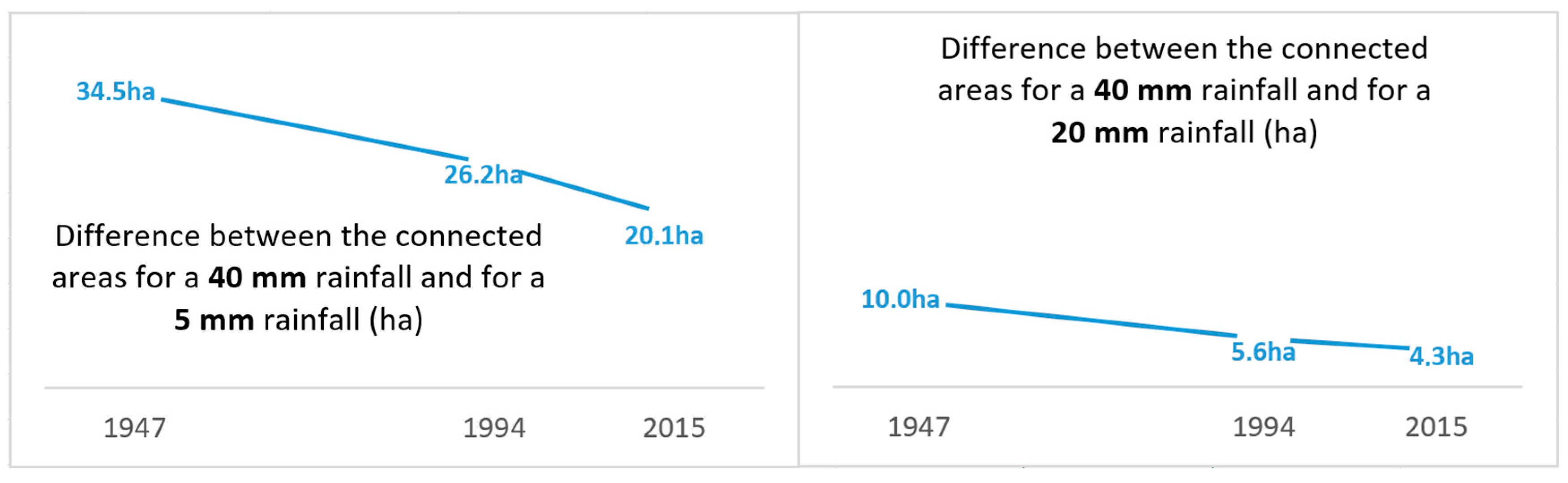 Applsci 13 02967 g012