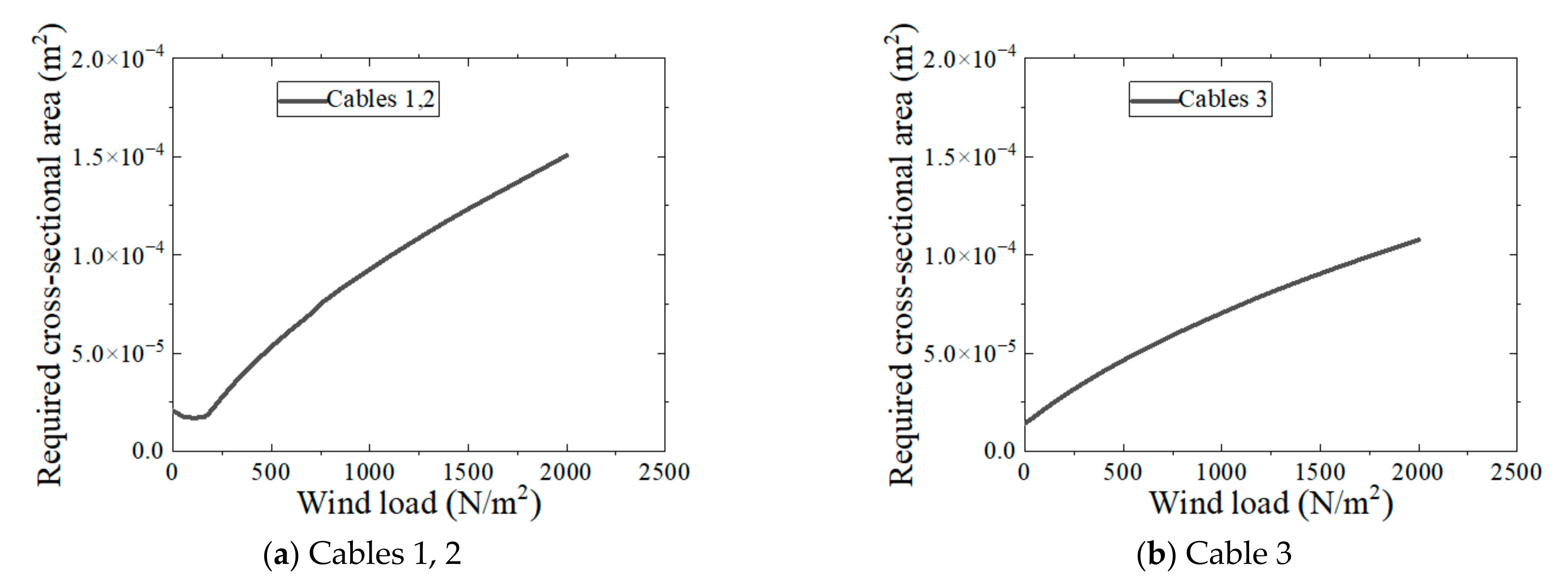 Applsci 13 02968 g006