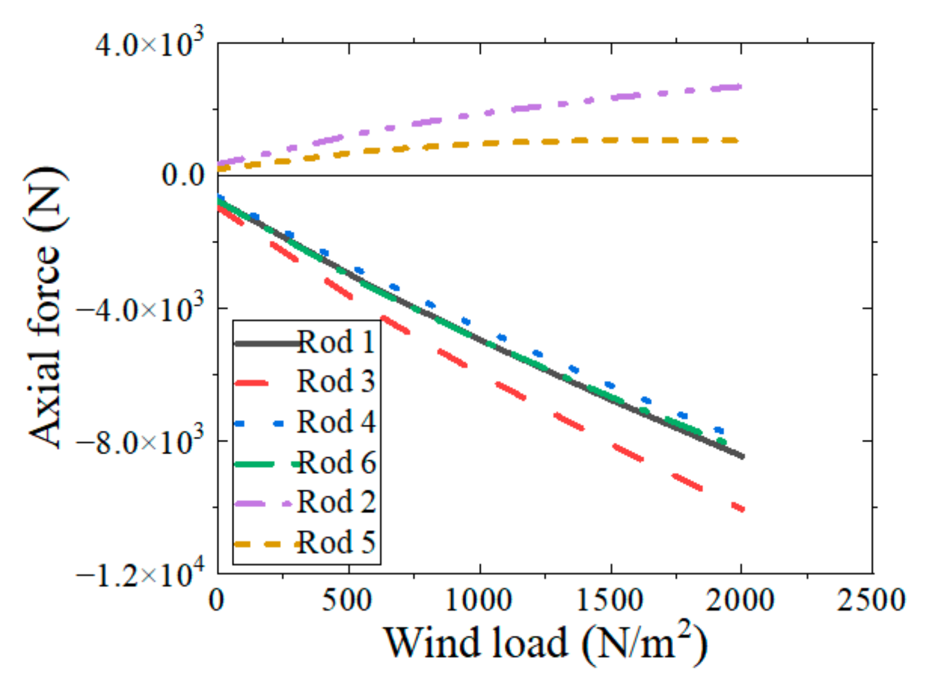 Applsci 13 02968 g008