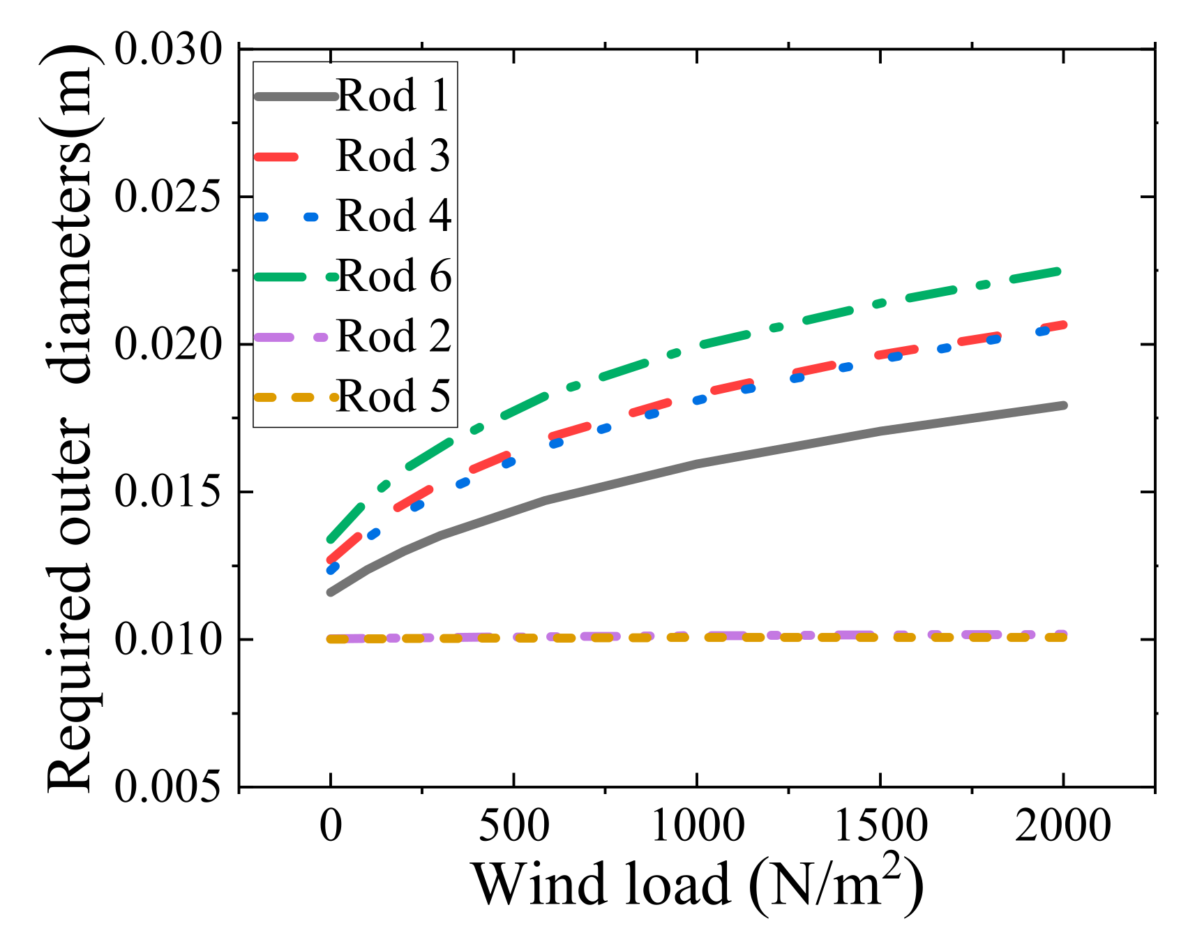 Applsci 13 02968 g009