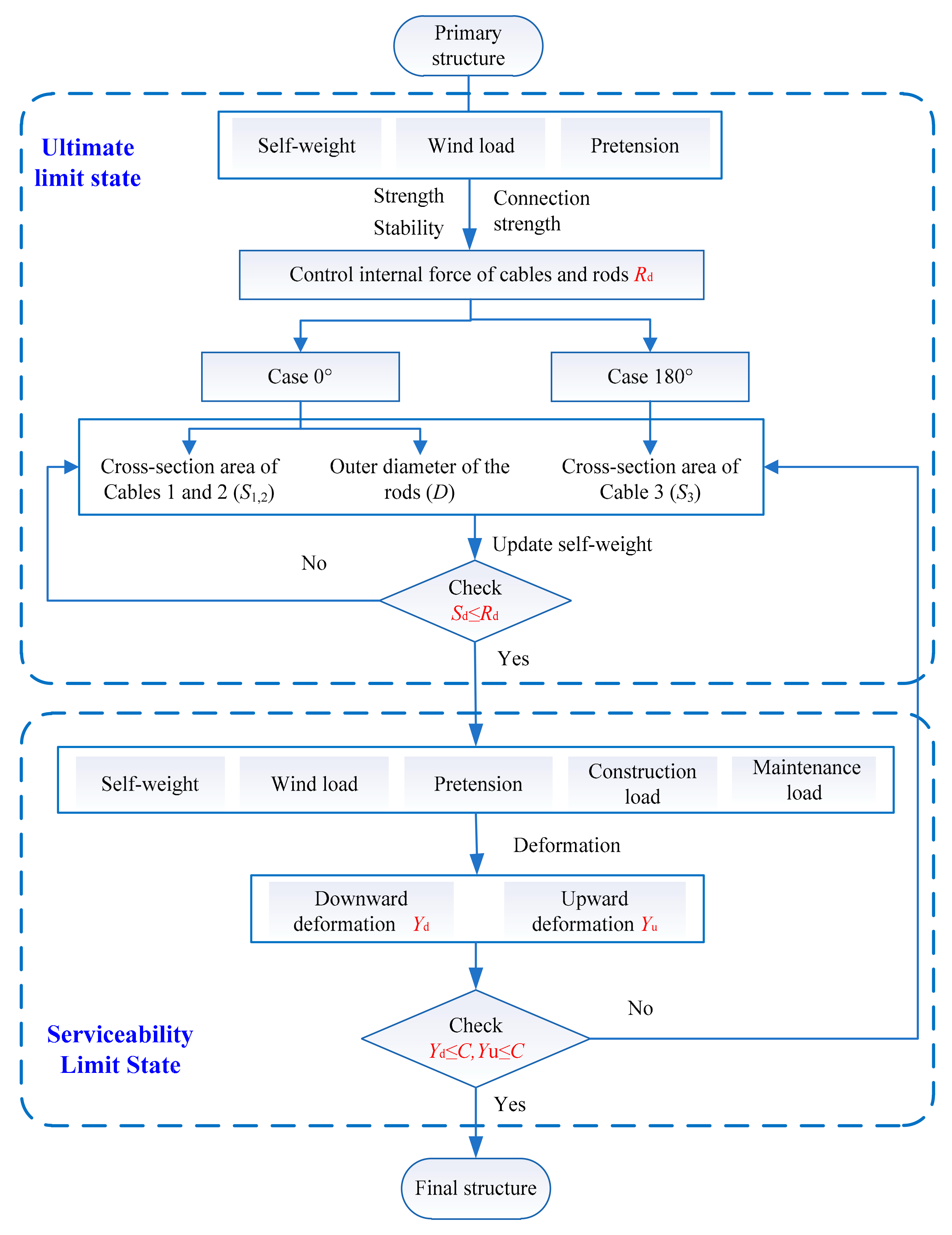 Applsci 13 02968 g011