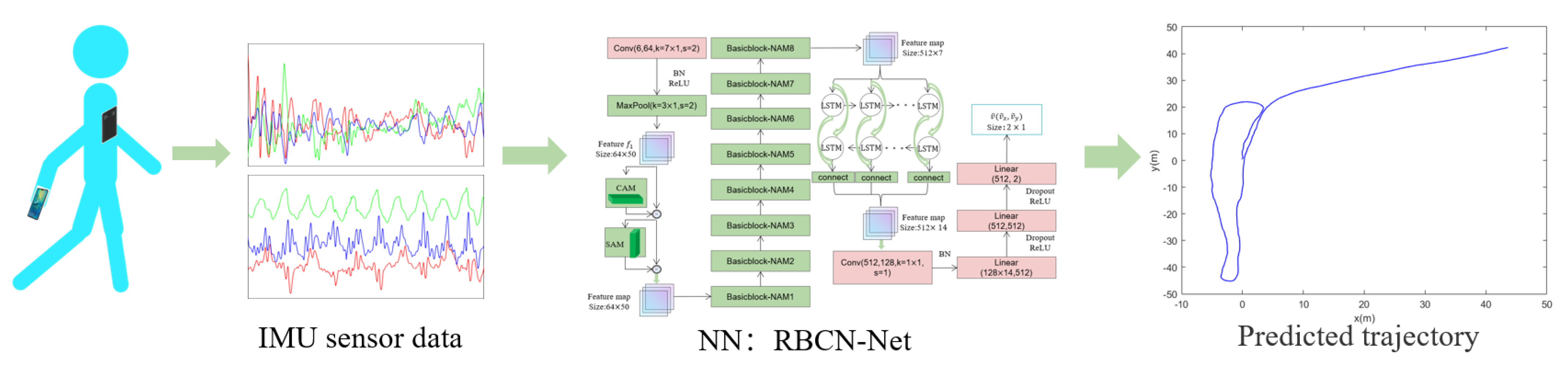 Applsci 13 02969 g001