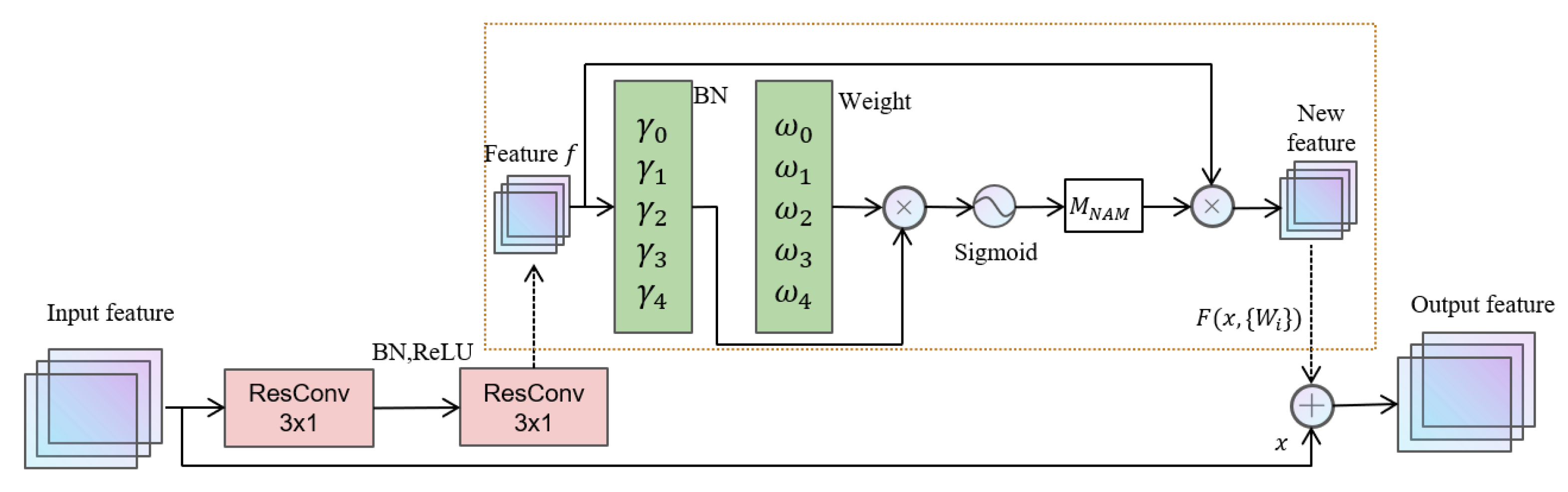 Applsci 13 02969 g002