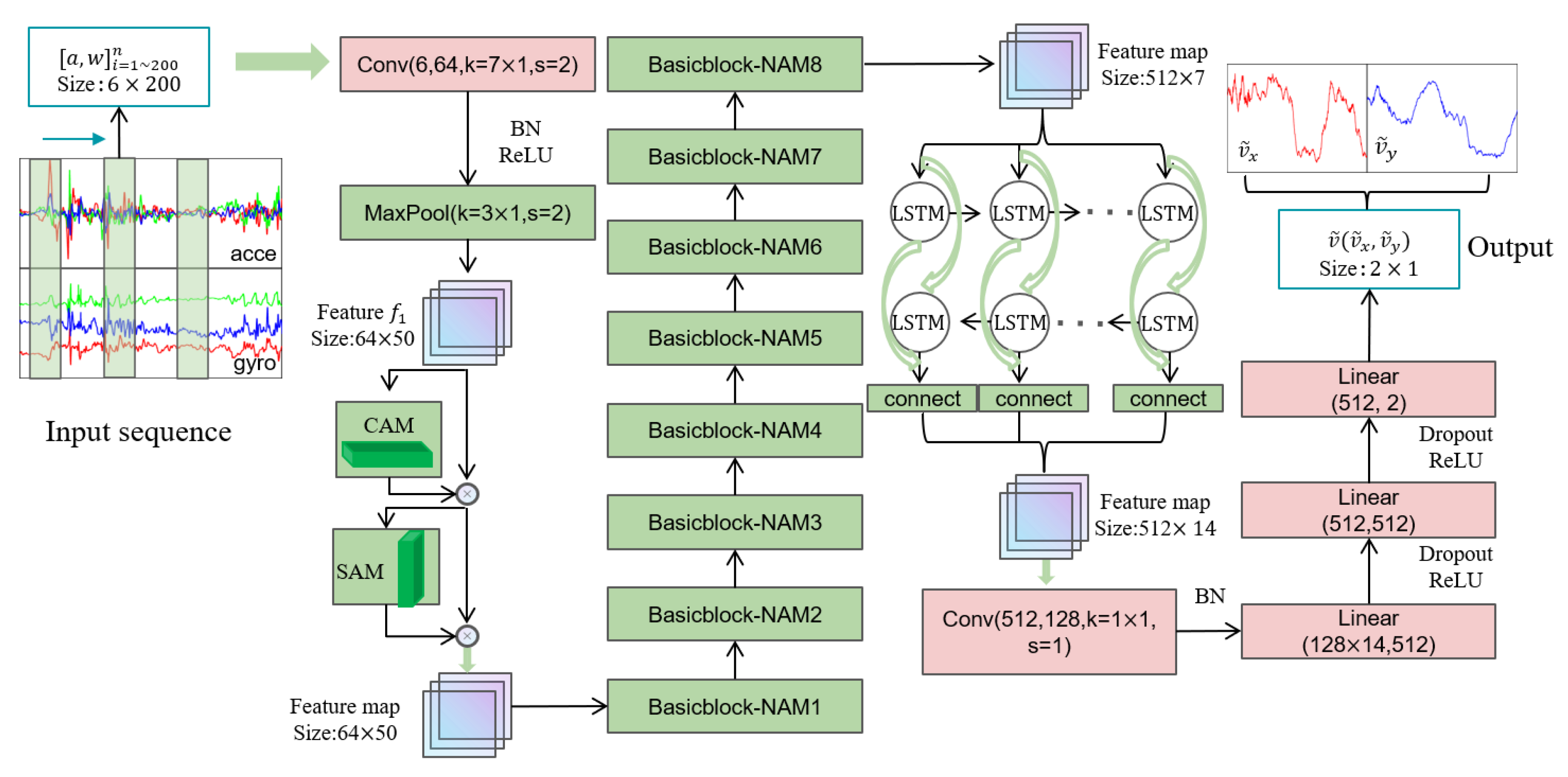 Applsci 13 02969 g004