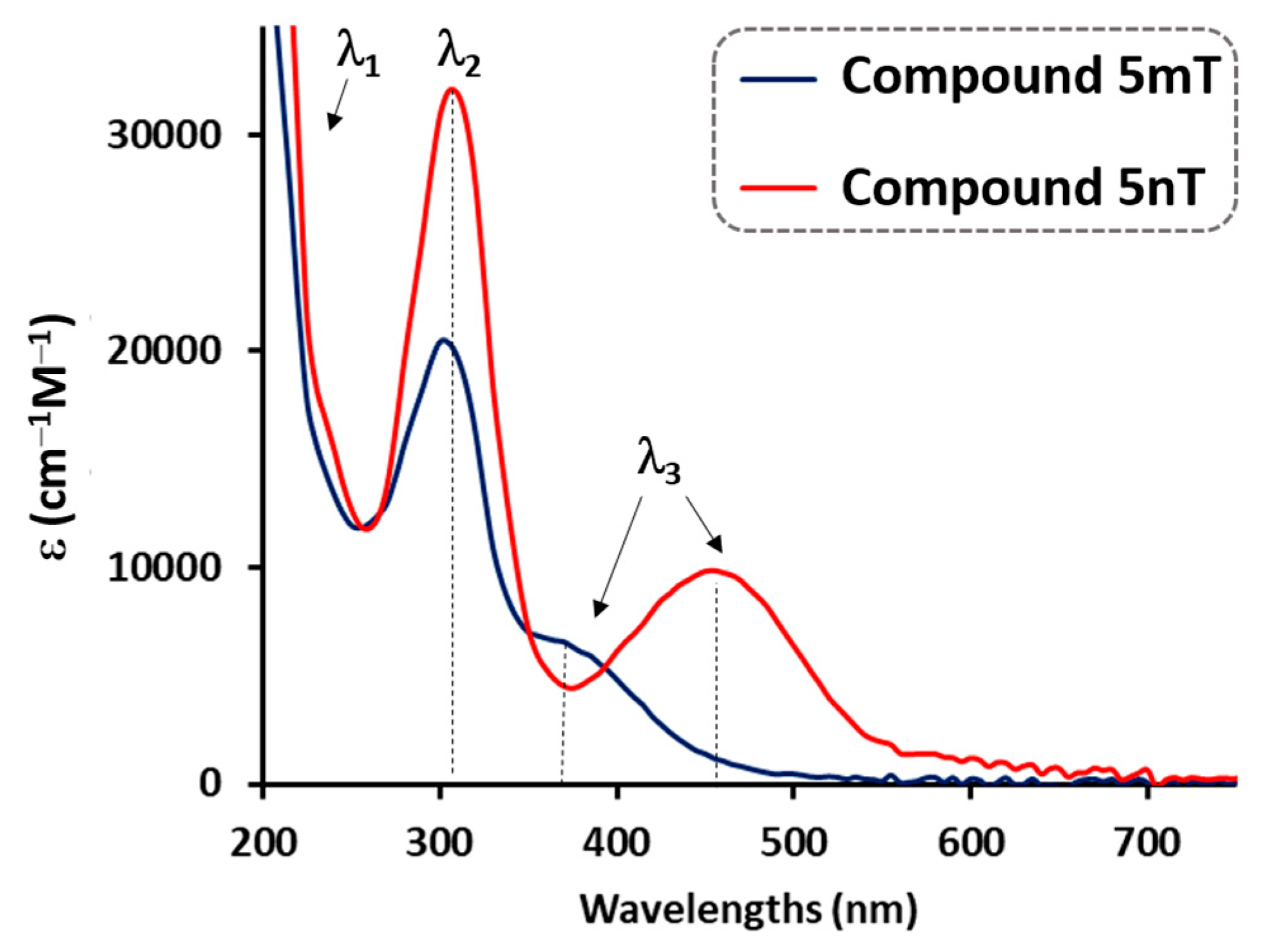 Applsci 13 02976 g003