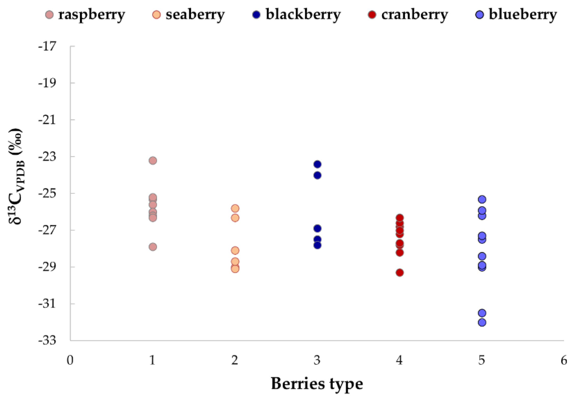 Applsci 13 02980 g002