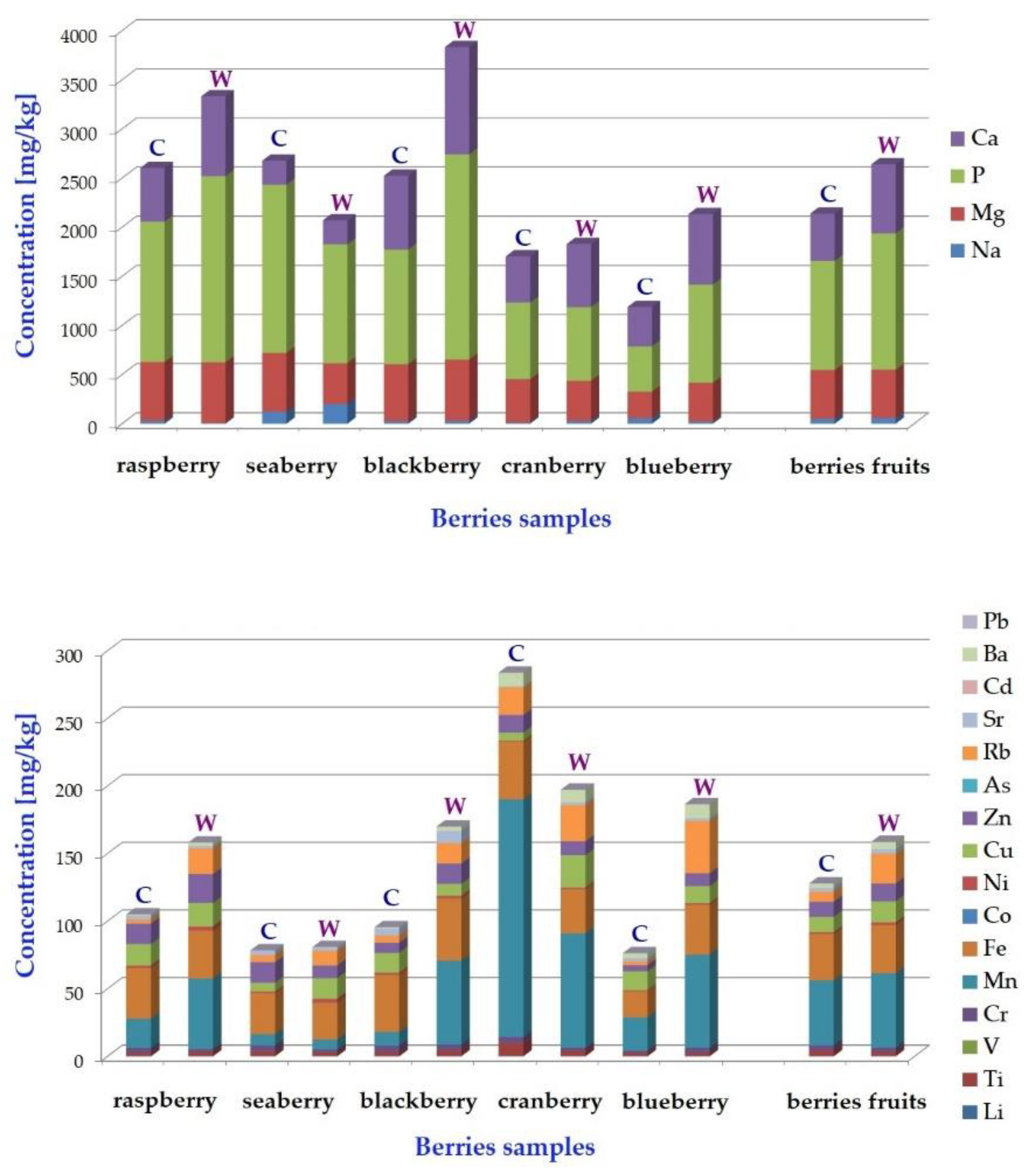 Applsci 13 02980 g005