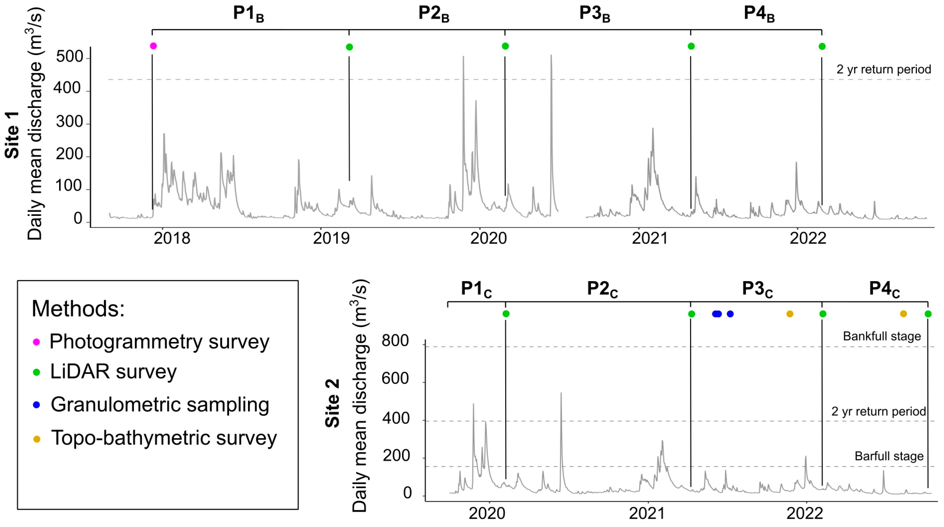 Applsci 13 02981 g002