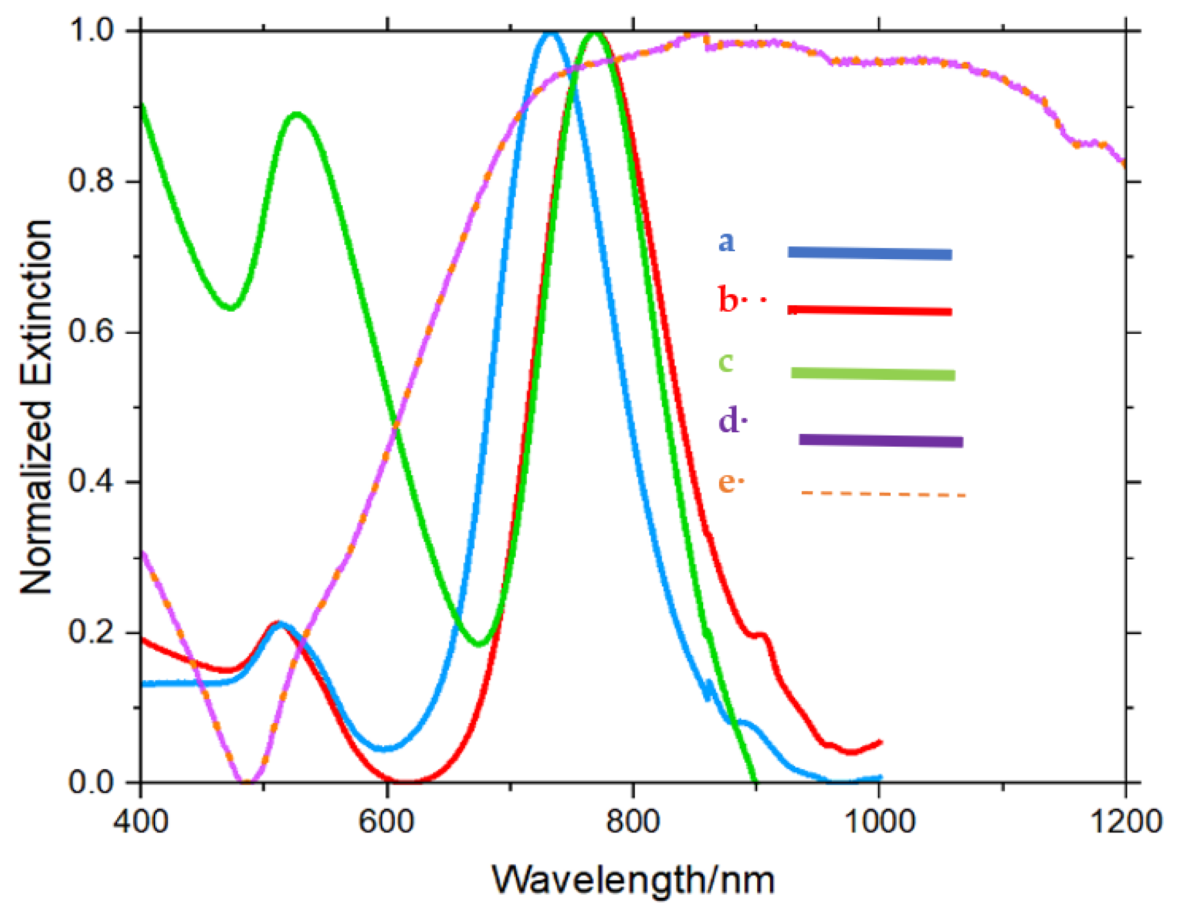 Applsci 13 02982 g002
