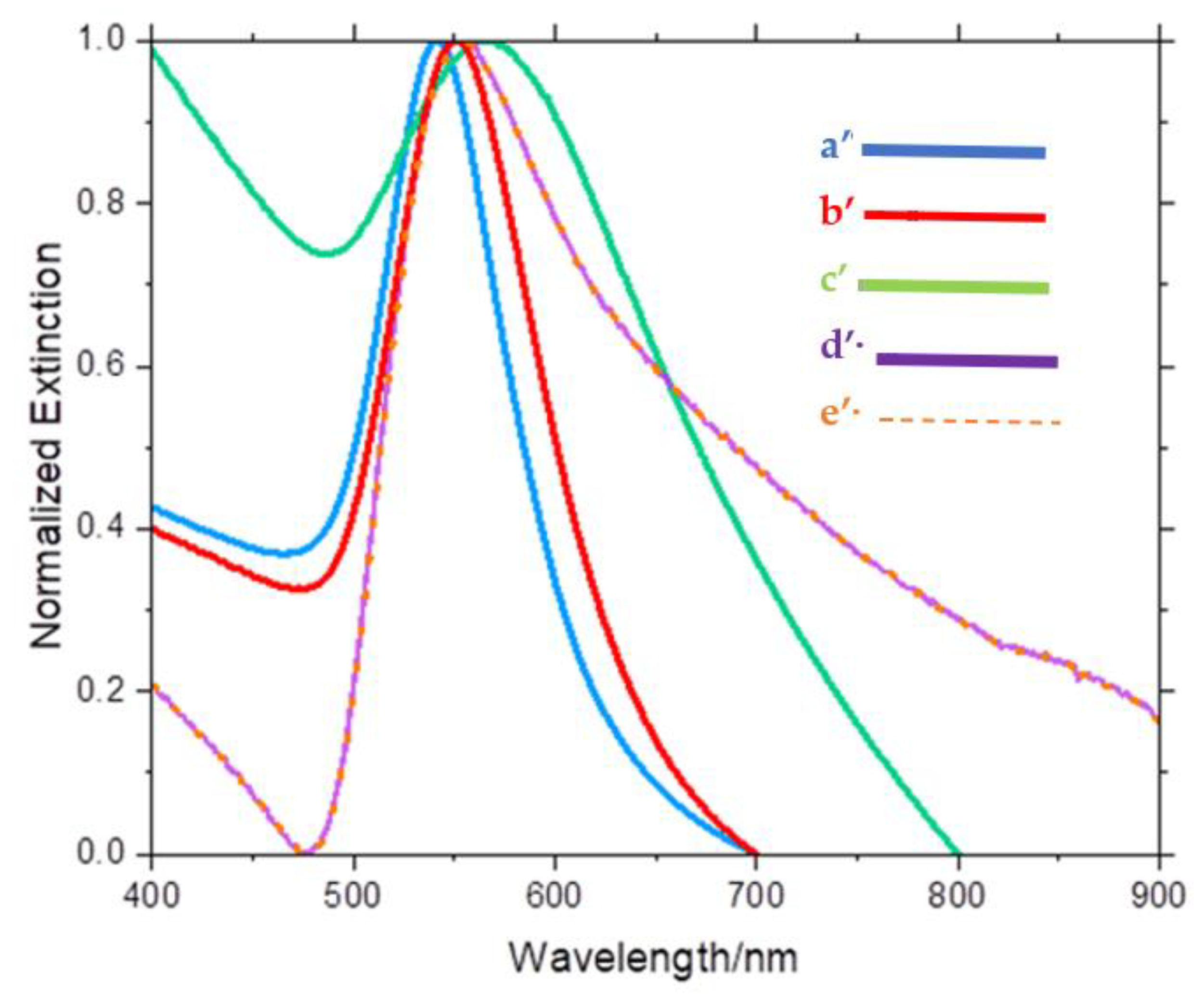 Applsci 13 02982 g005