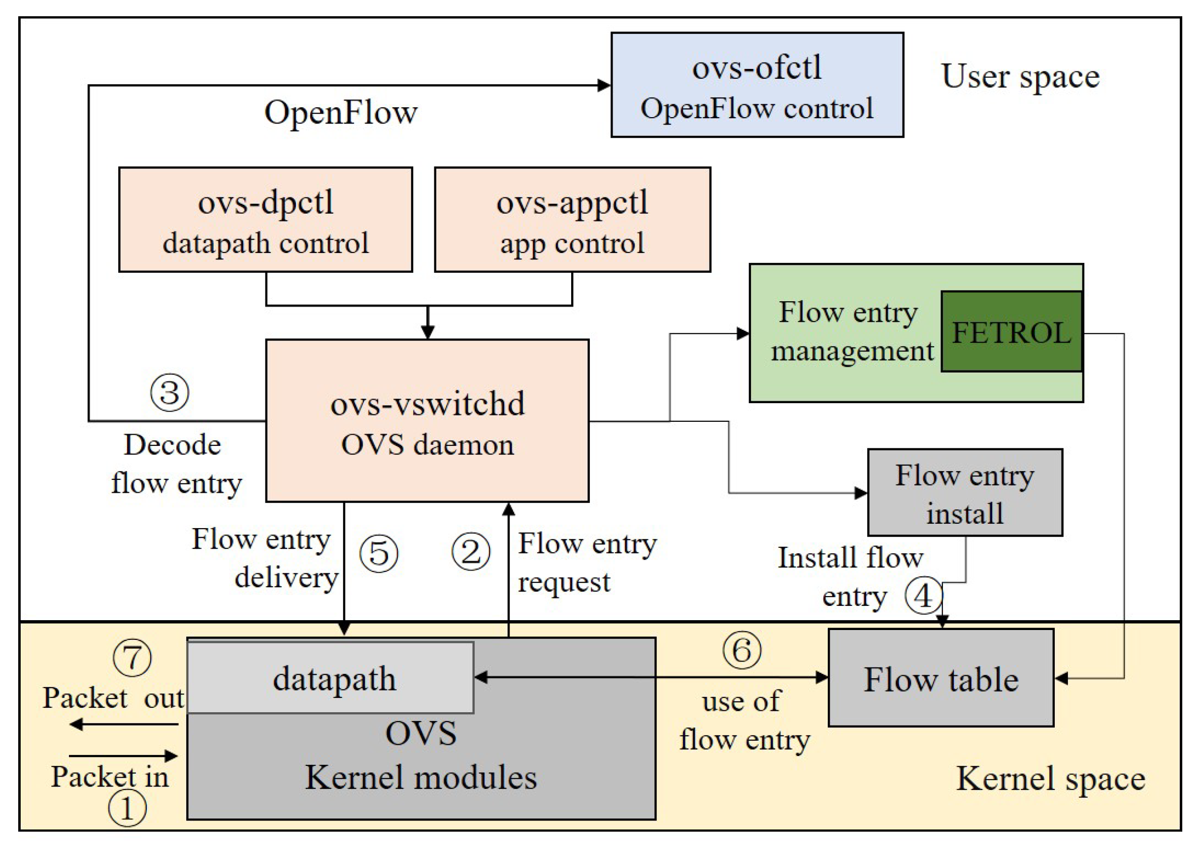 Applsci 13 02985 g005
