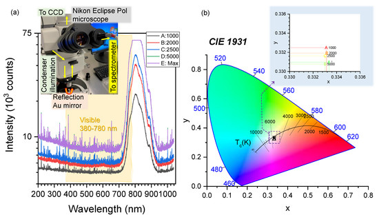 Applsci 13 02988 g0a1
