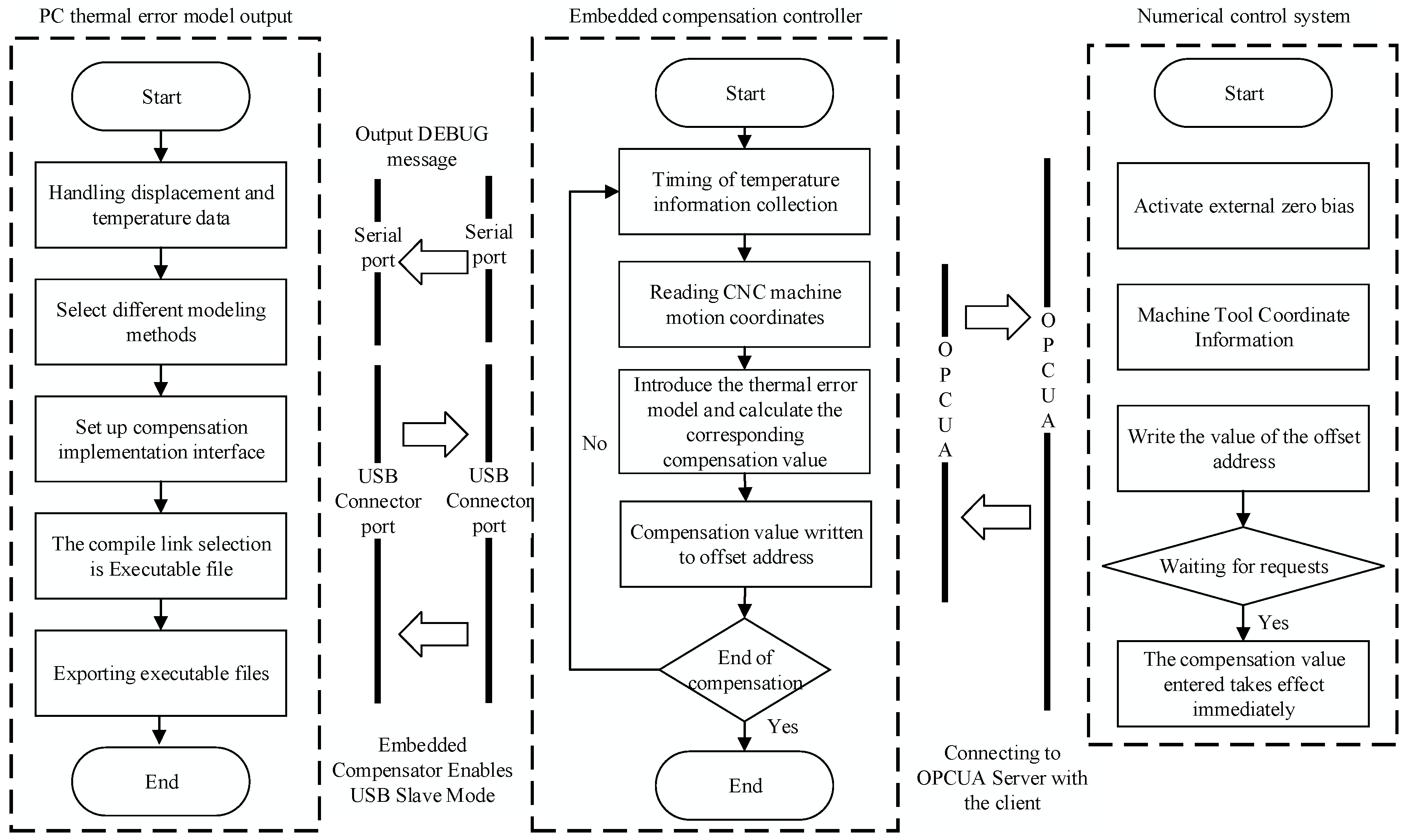 Applsci 13 02990 g004