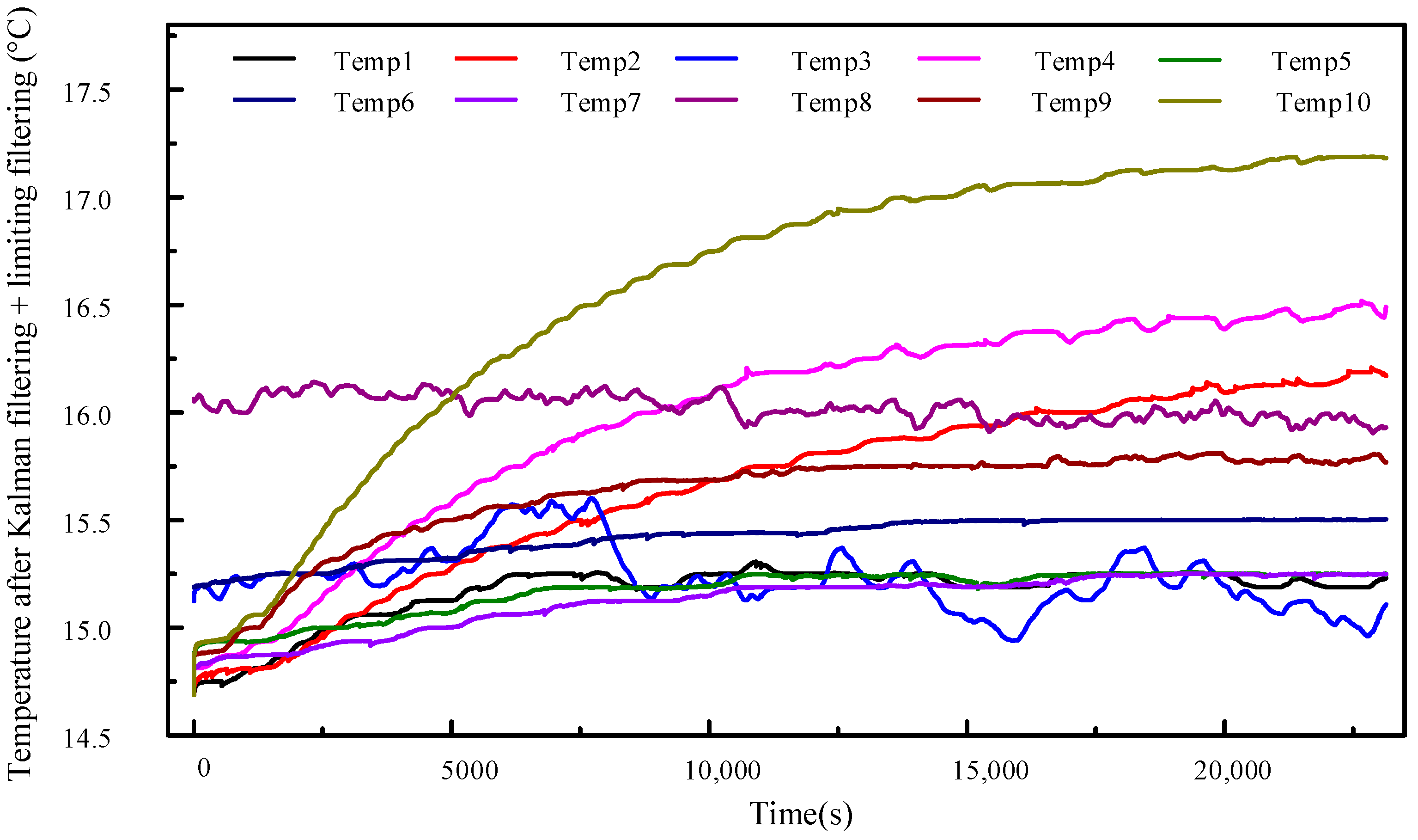 Applsci 13 02990 g008