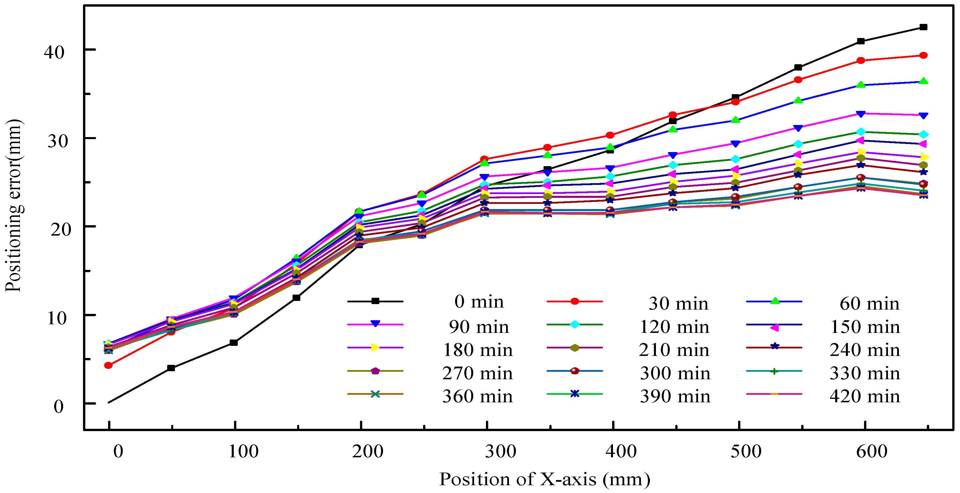 Applsci 13 02990 g010