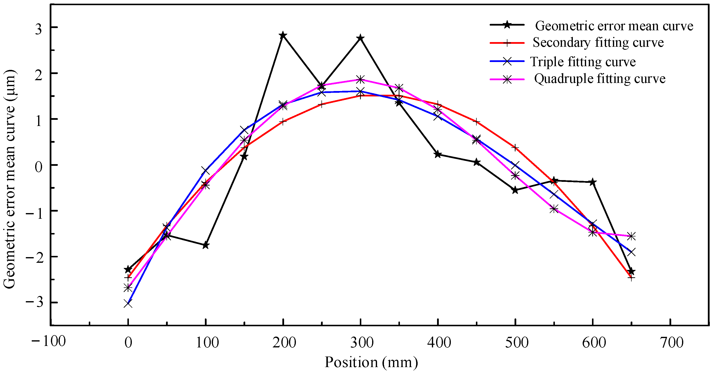 Applsci 13 02990 g012