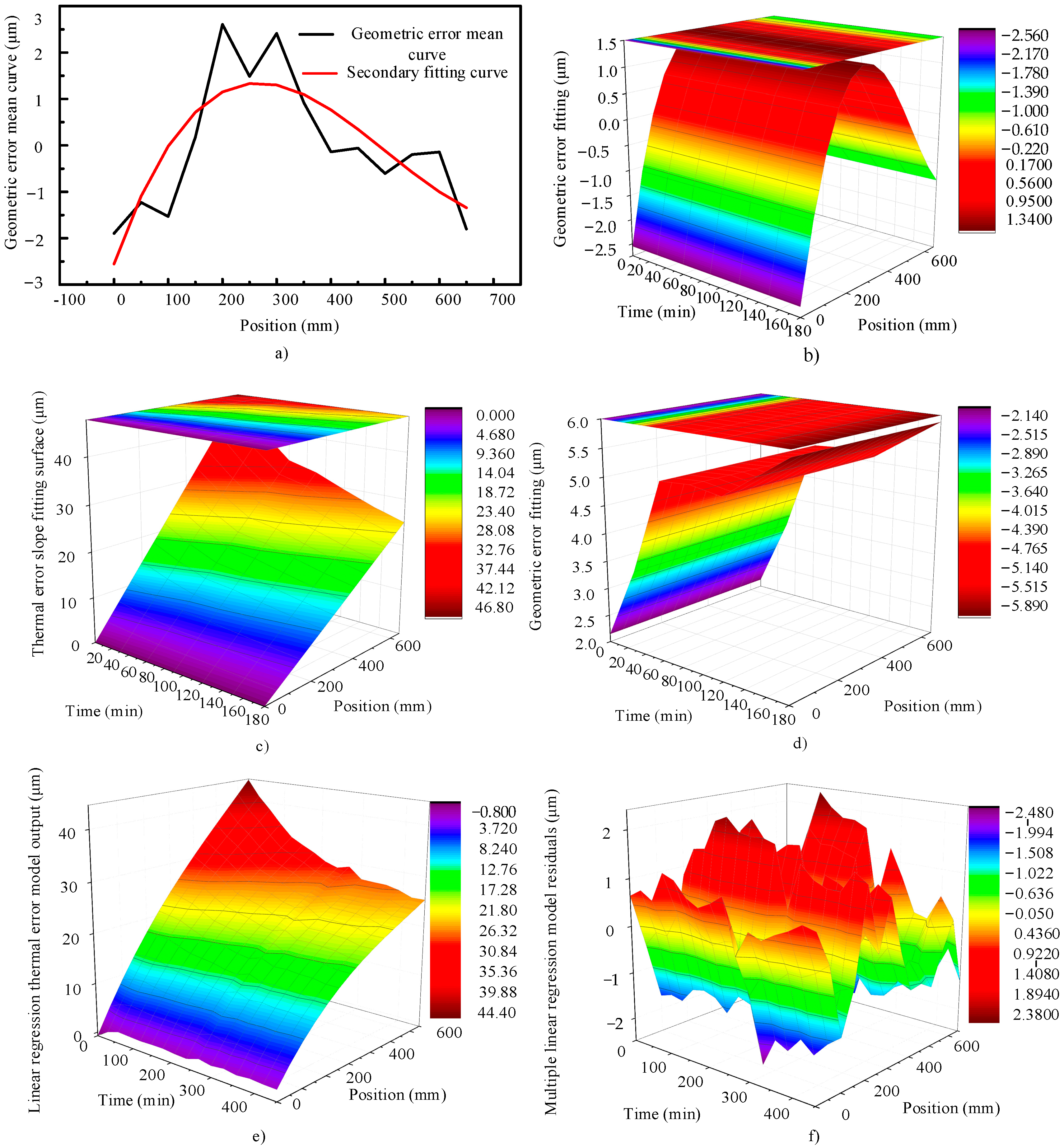 Applsci 13 02990 g013