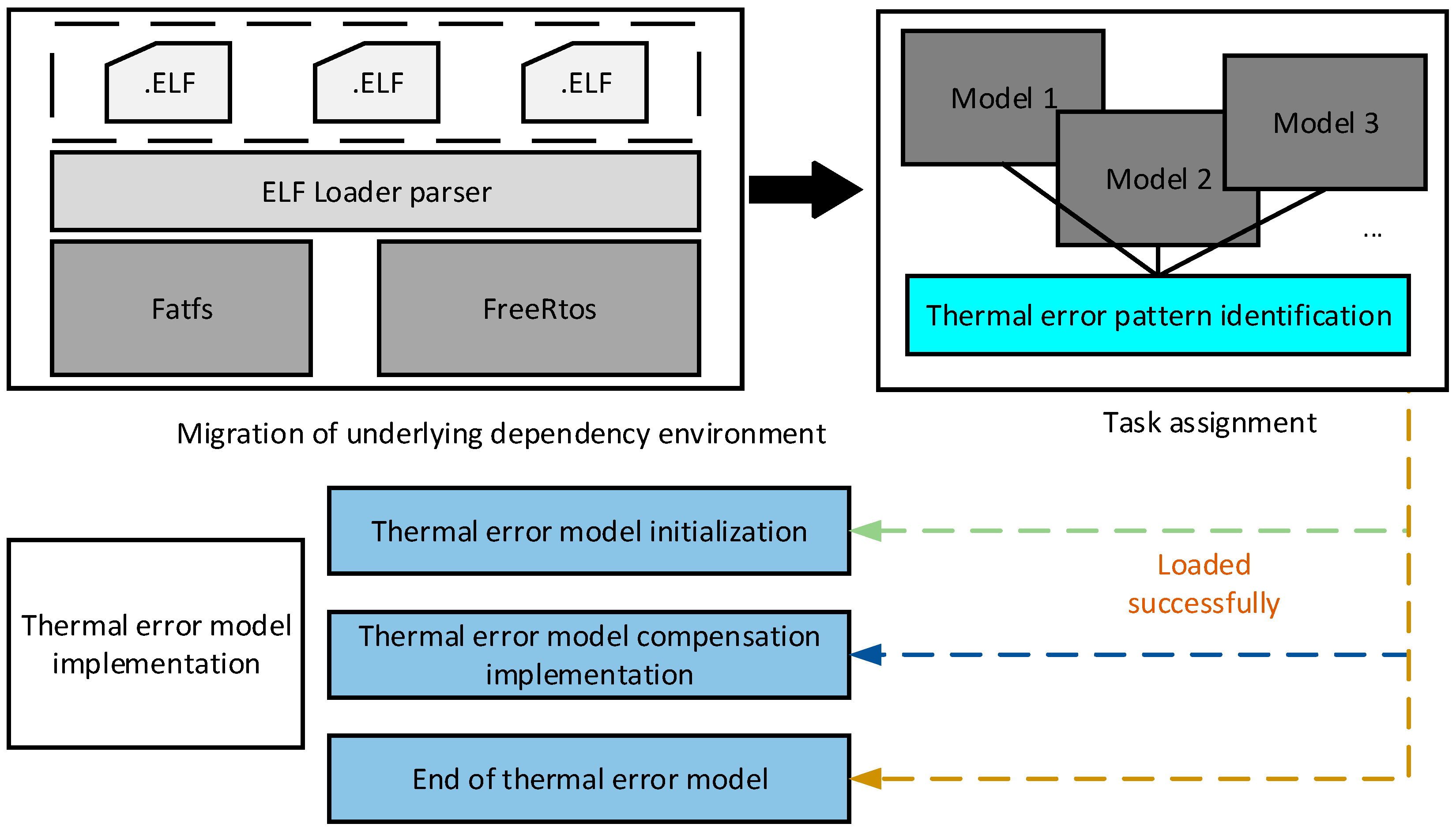 Applsci 13 02990 g017