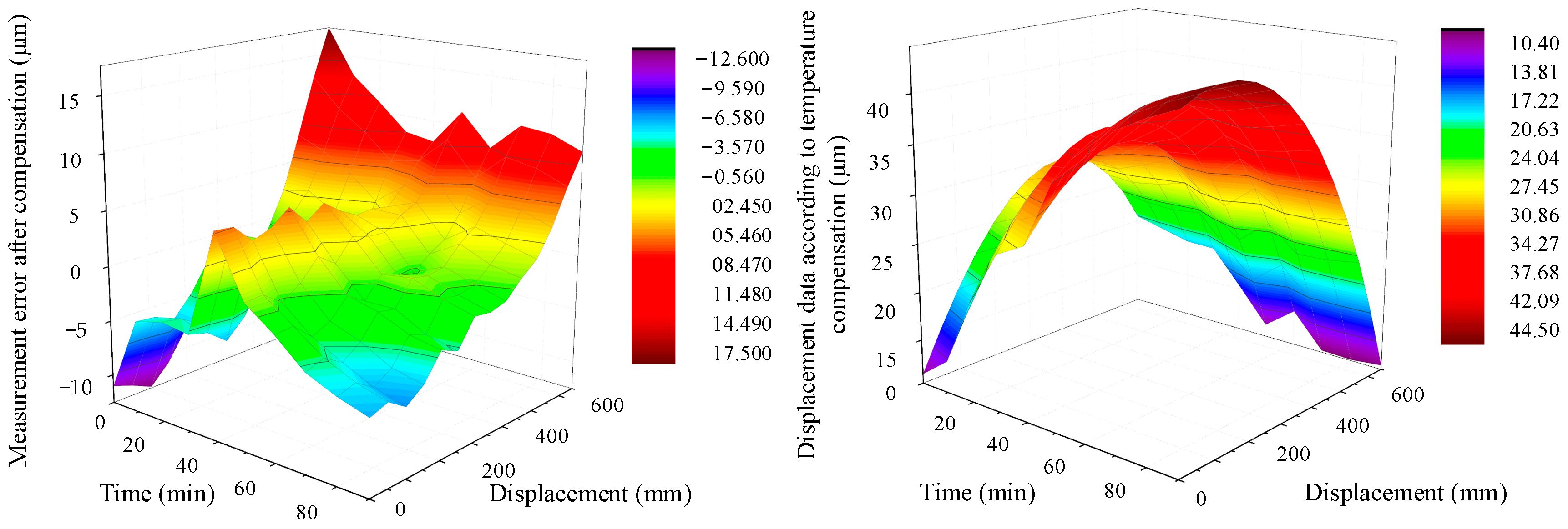 Applsci 13 02990 g021