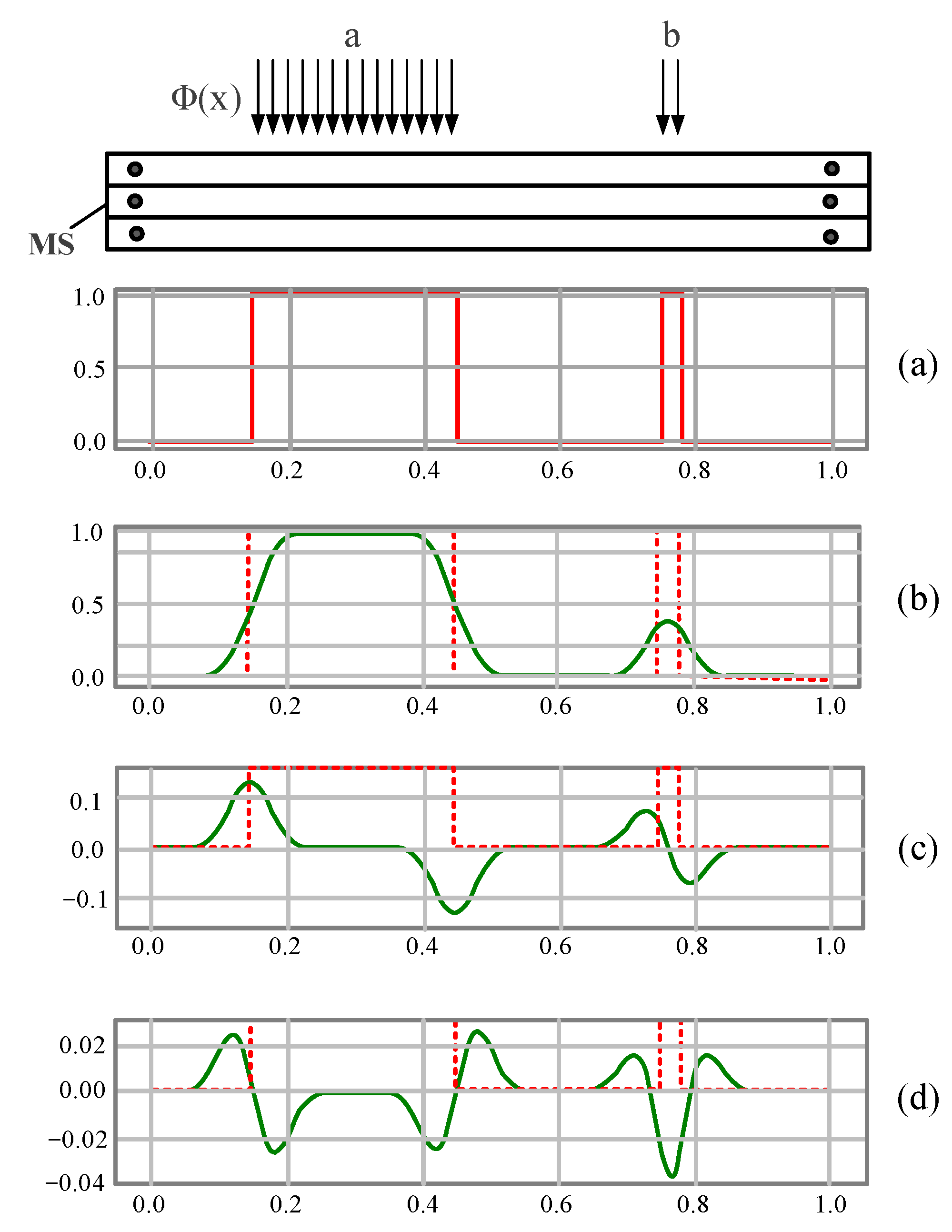 Applsci 13 02994 g004