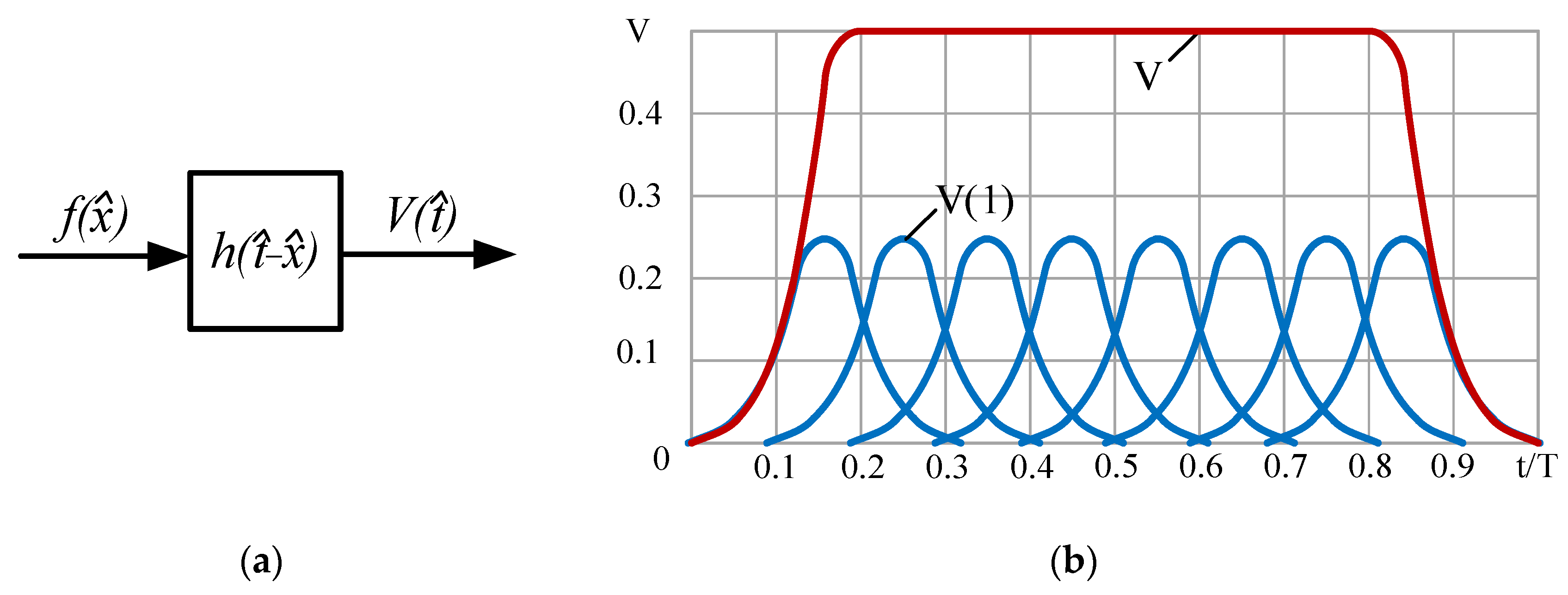 Applsci 13 02994 g005