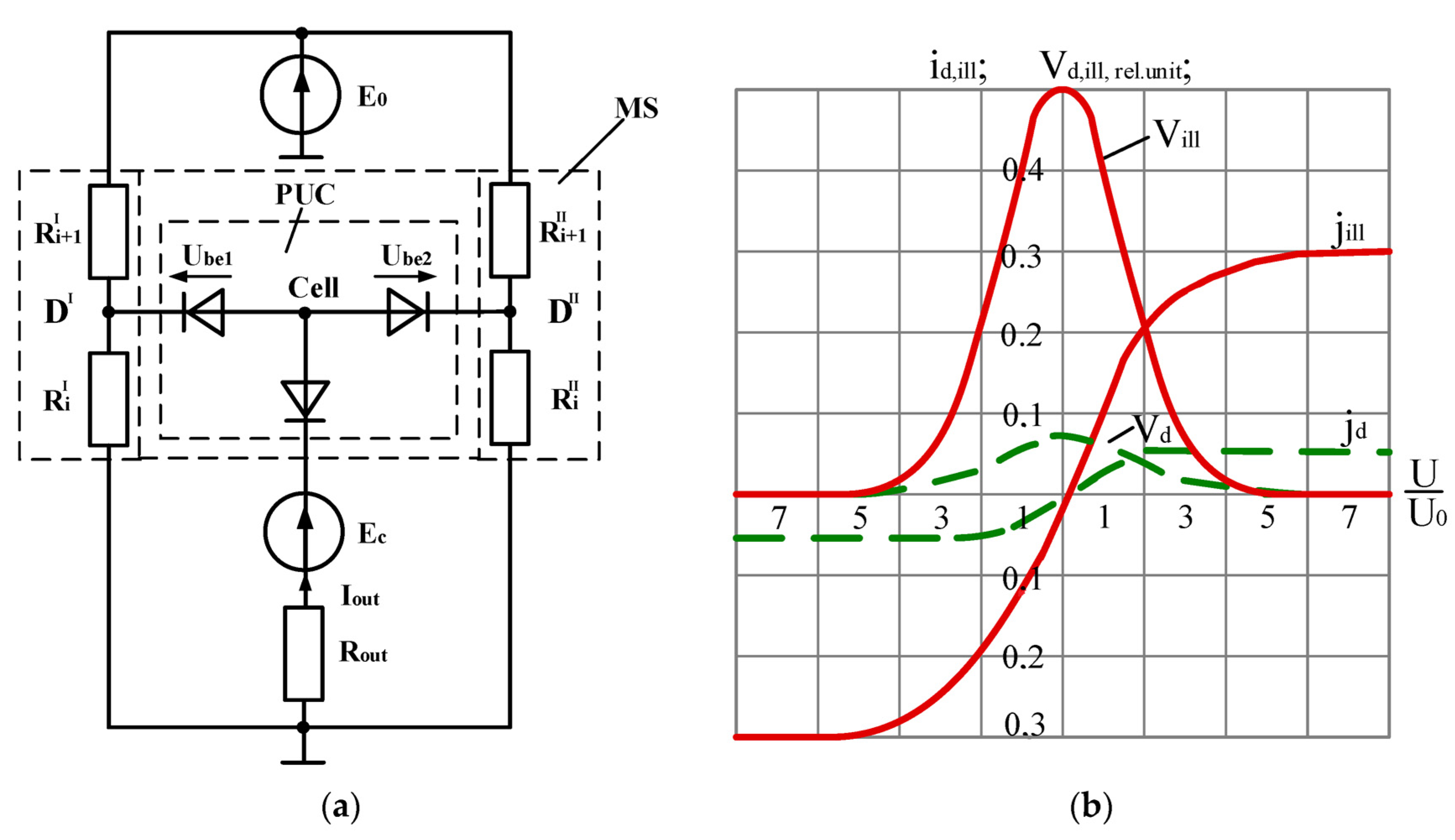 Applsci 13 02994 g006