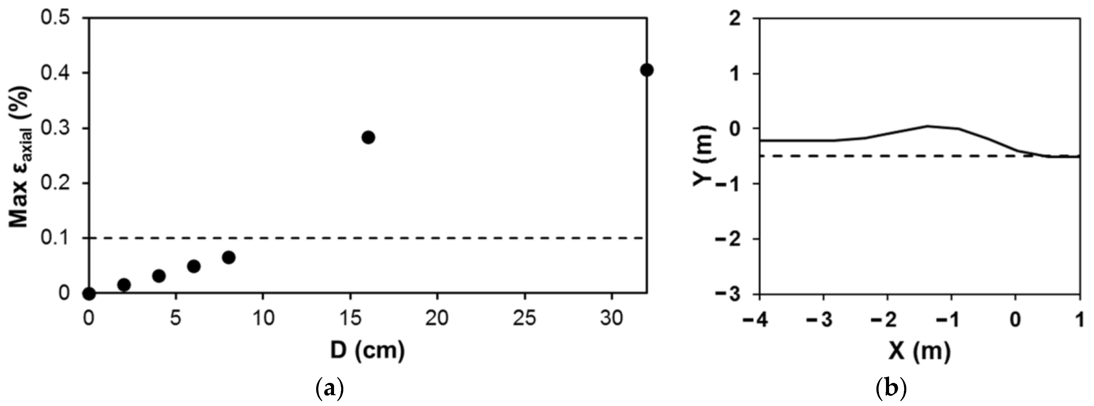 Applsci 13 02995 g012