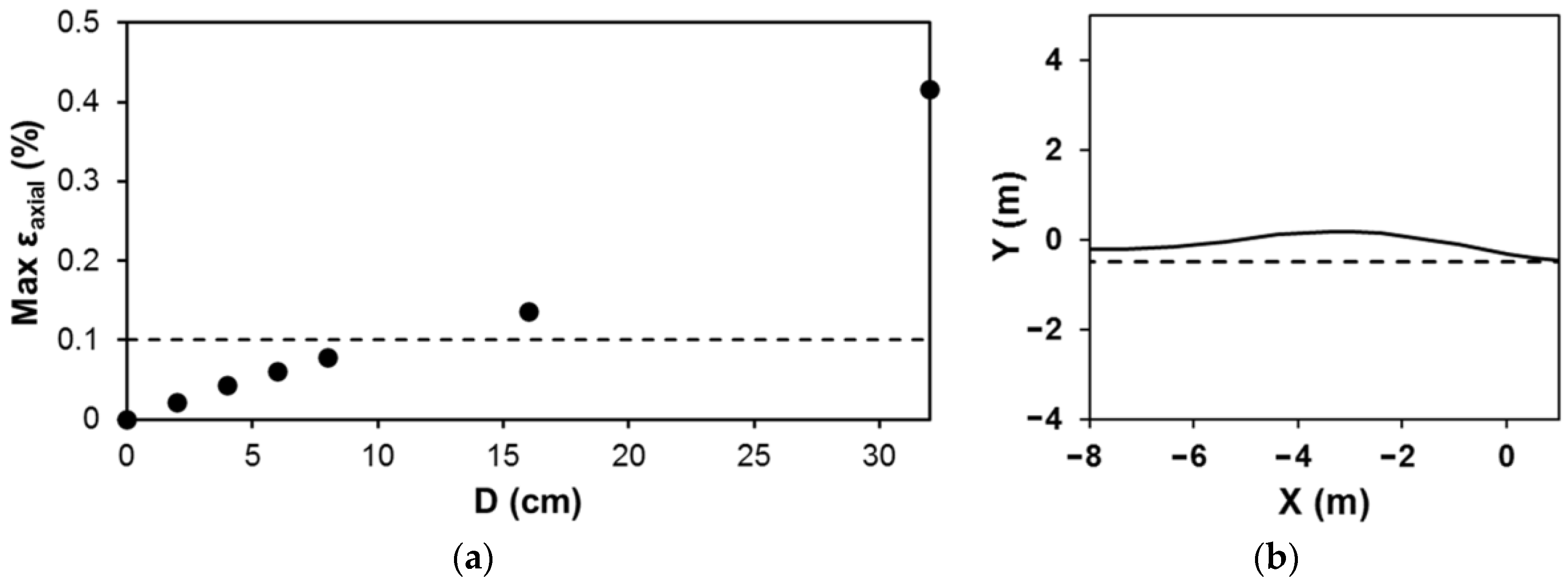Applsci 13 02995 g014