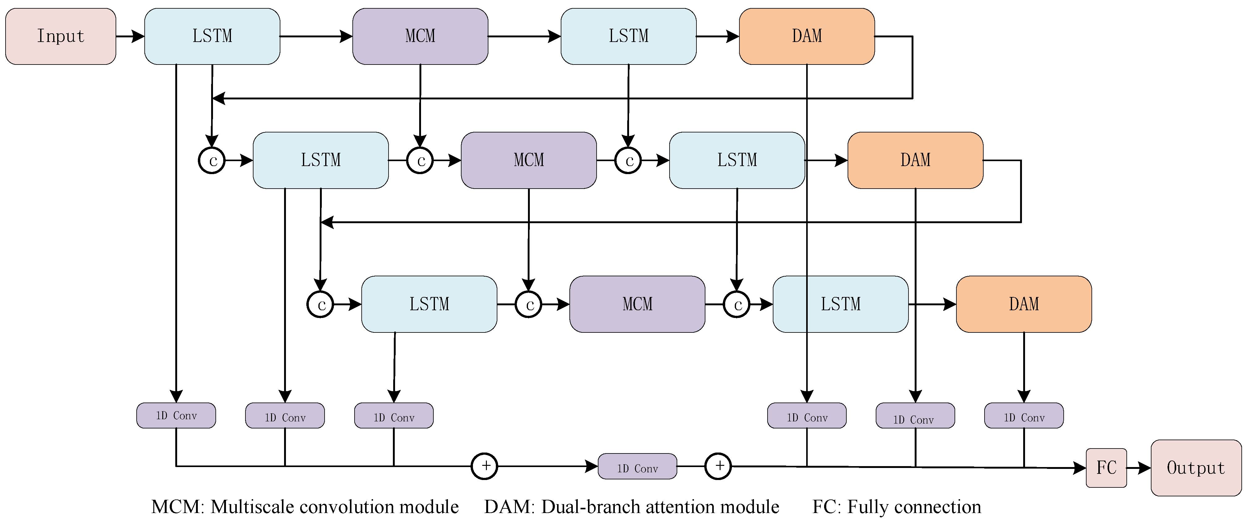 Applsci 13 02998 g001