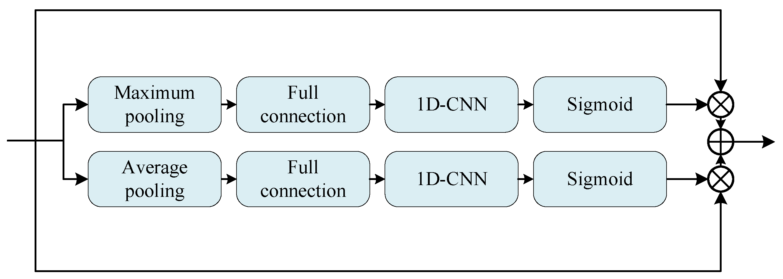 Applsci 13 02998 g003